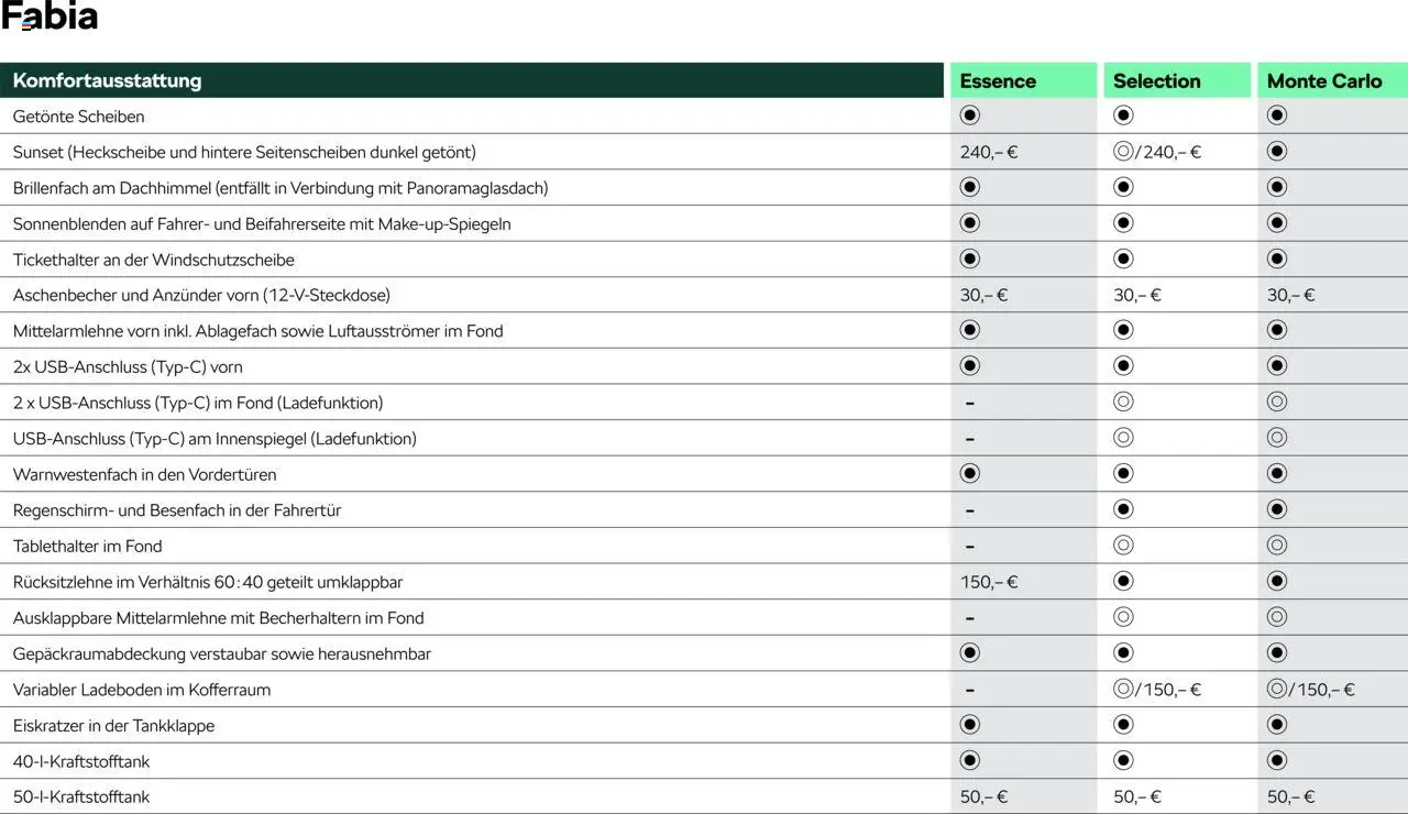 Škoda Fabia Preisliste – gültig ab 10.09.2025 | Seite: 8 | Produkte: Regenschirm