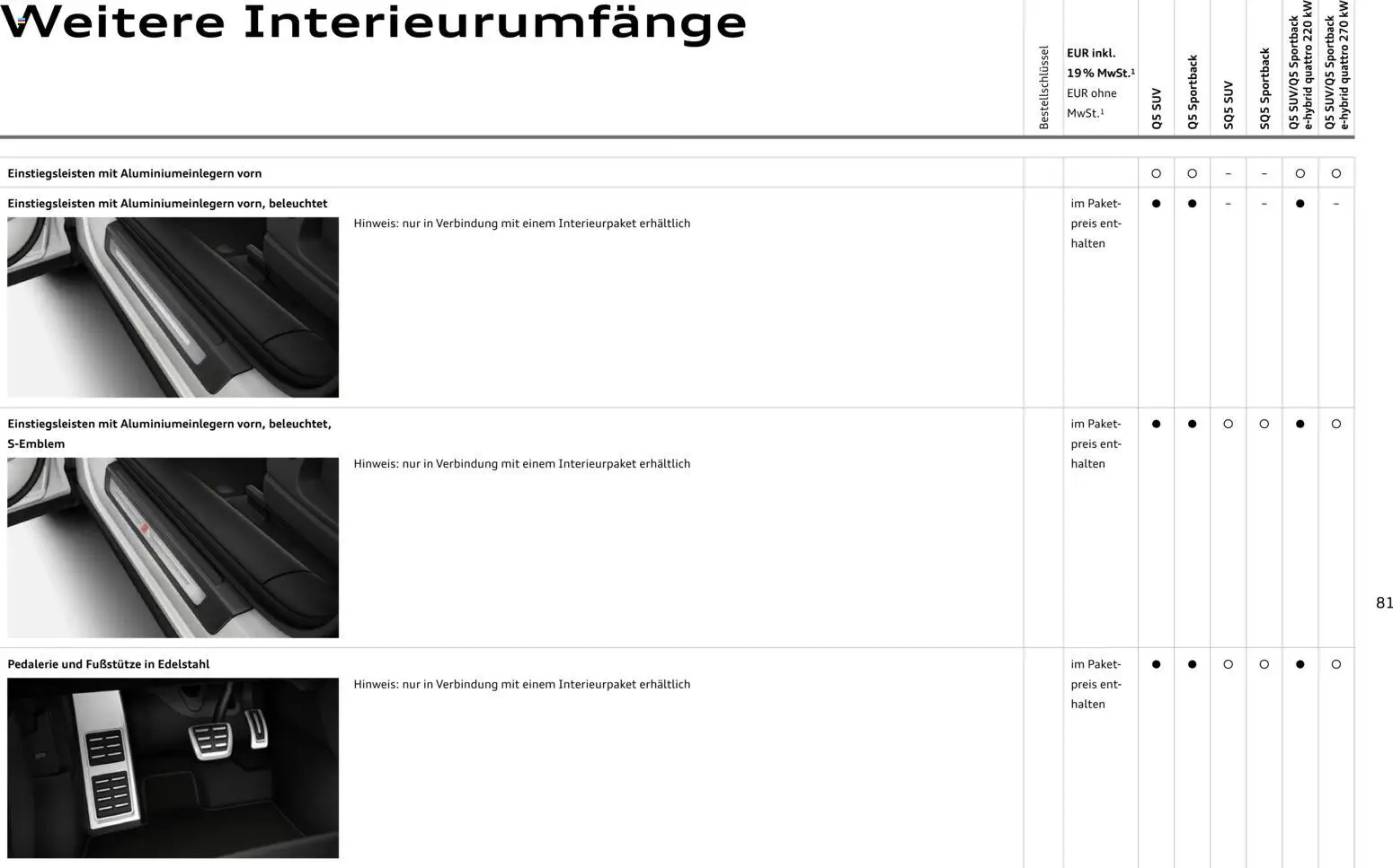 Audi Q5 – gültig ab 28.10.2025 | Seite: 81