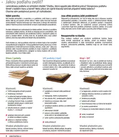 Náhled letáku Bauhaus katalog Podlahové krytiny od 01.08.2025 | Strana: 4 | Produkty: Vinylové podlahy, Koberce, Desky, Barvy