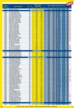 Metro - Profi cijena - Pregled kataloga iz trgovine Metro, vrijedi od 01.12.2025 | Stranica: 62