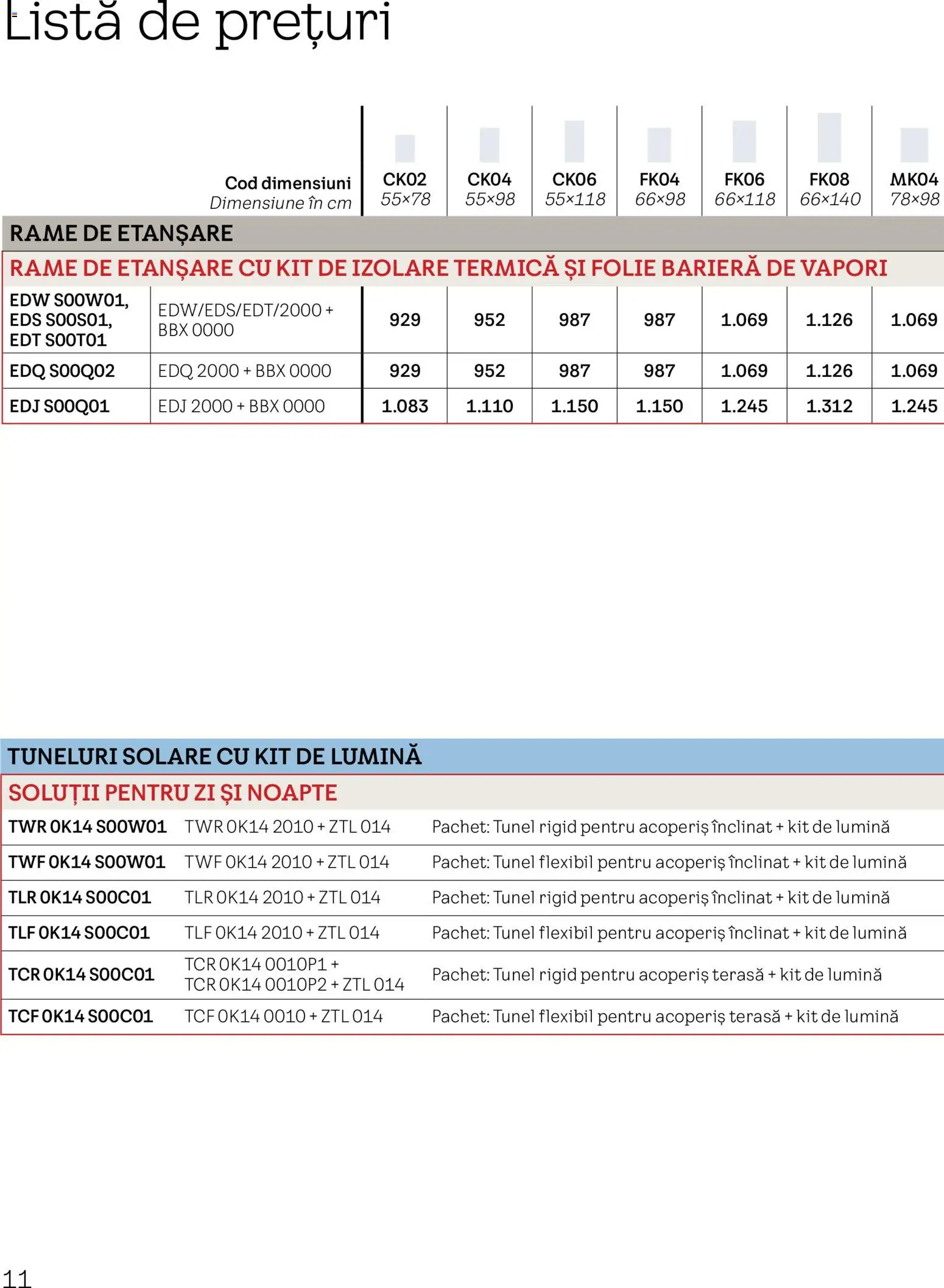Noul catalog Velux – valabil de la 03.02.2026 | Pagină: 21 | Produse: Tavuk suyu