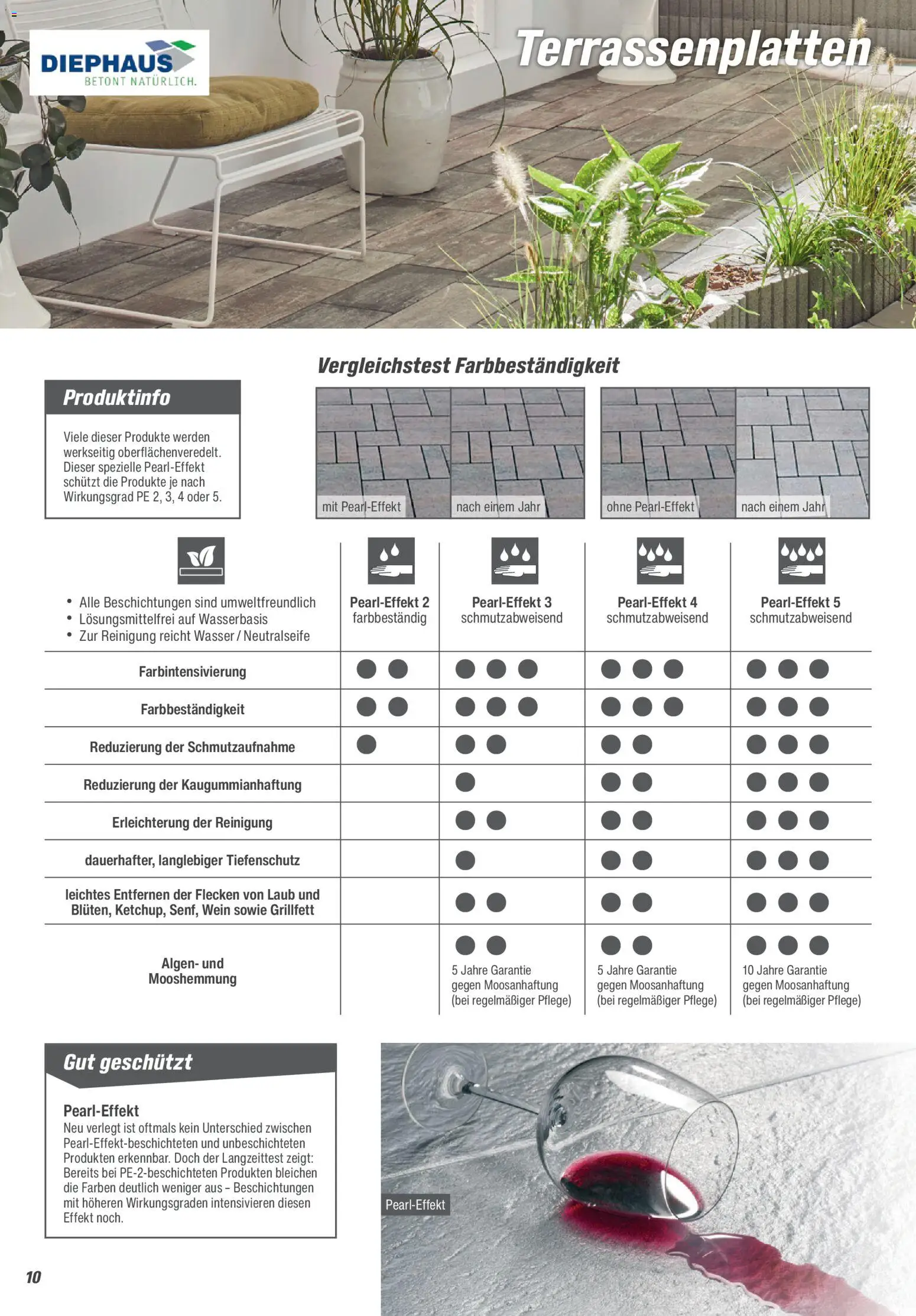 Toom Baumarkt Gartenbaustoffe 2026 – gültig ab 20.02.2026 | Seite: 10 | Produkte: Wasser, Wein
