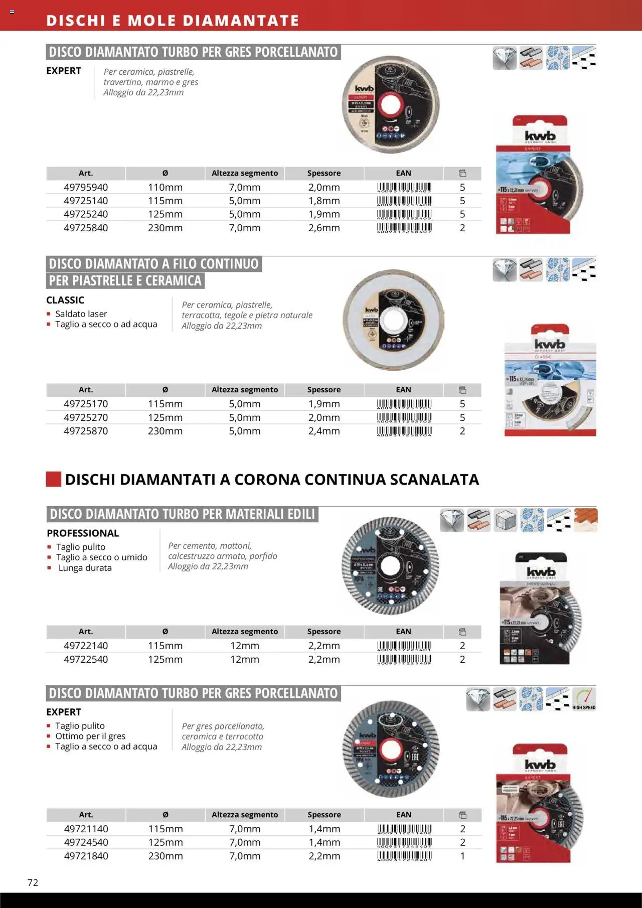 Volantino Einhell del 10.10.2025 | Pagina: 74 | Prodotti: Acqua, Piastrelle, Disco
