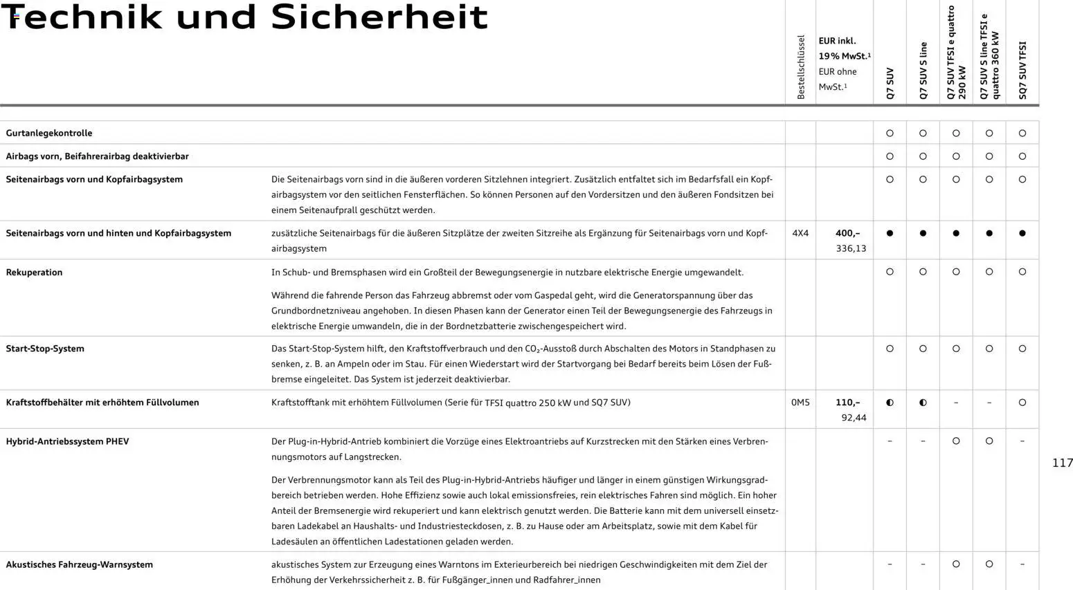 Audi Q7 – gültig ab 28.10.2025 | Seite: 117 | Produkte: Kabel, Batterie, Ladekabel