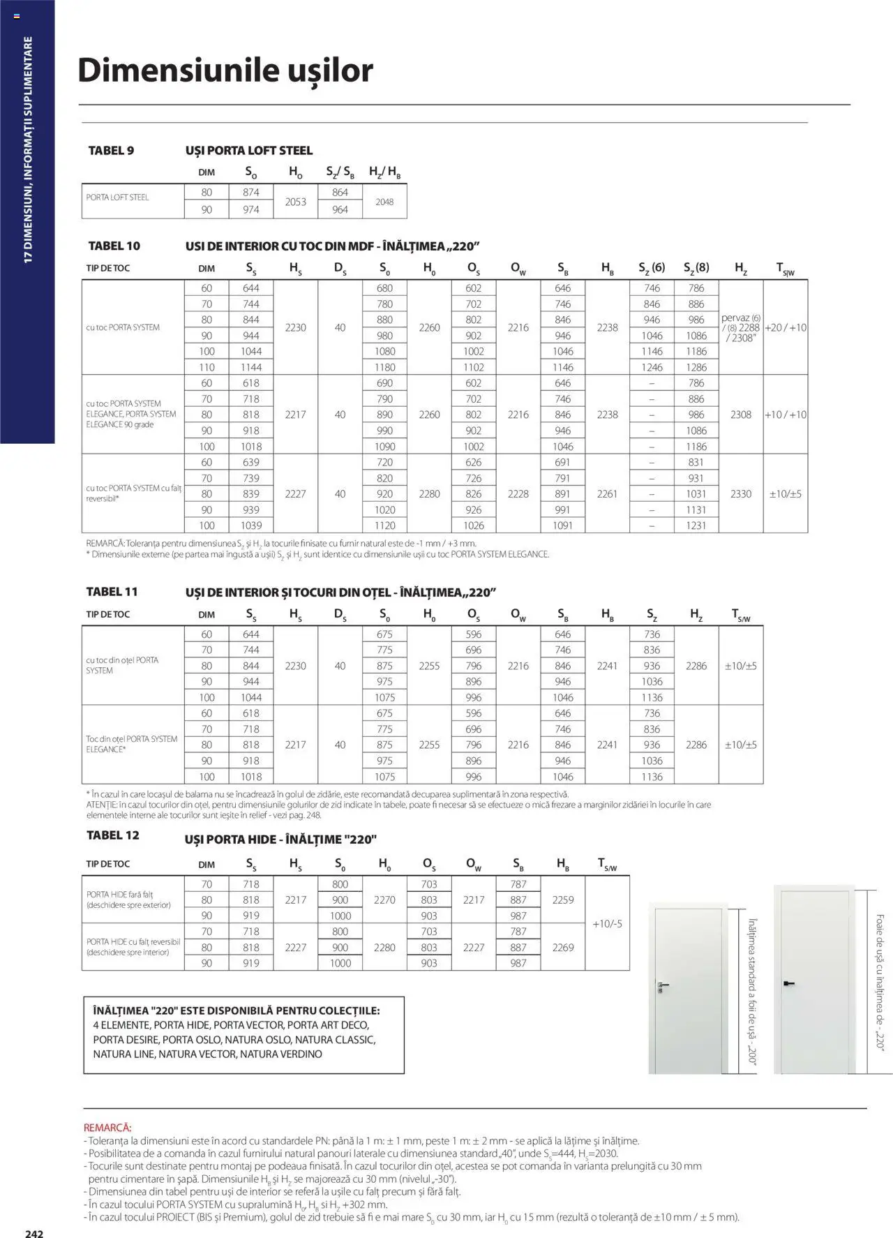 Catalog Proges – valabil de la 01.05.2025 | Pagină: 242 | Produse: Pește, Ușă