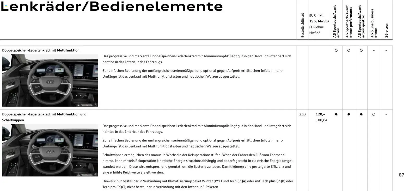 Audi  A6 e-tron – gültig ab 01.10.2025 | Seite: 87 | Produkte: Batterie
