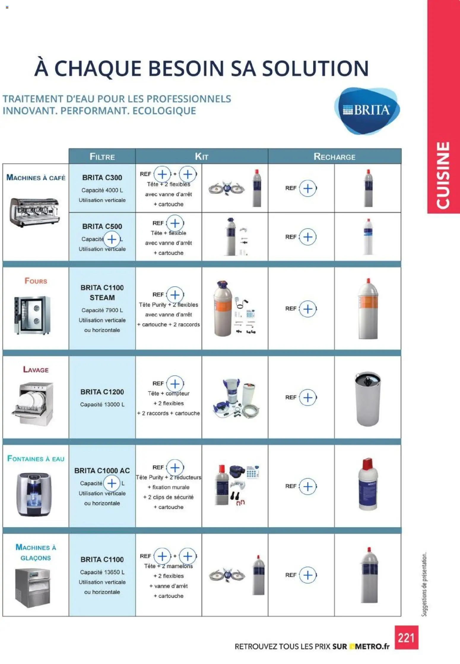 {H1} | Page: 221 | Produits: Filtre, Café, Cartouche