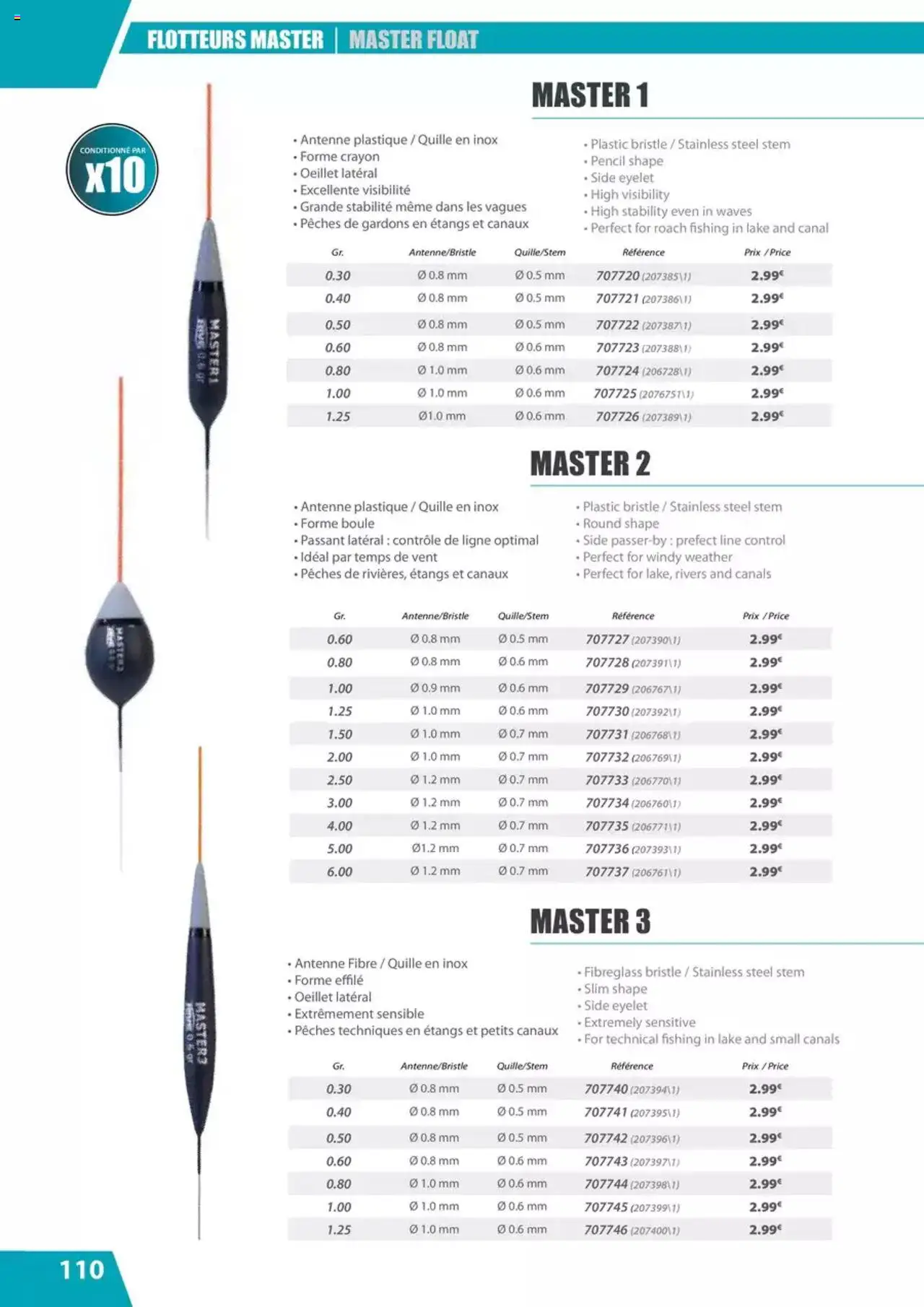 {H1} | Page: 110 | Produits: Crayon, Antenne