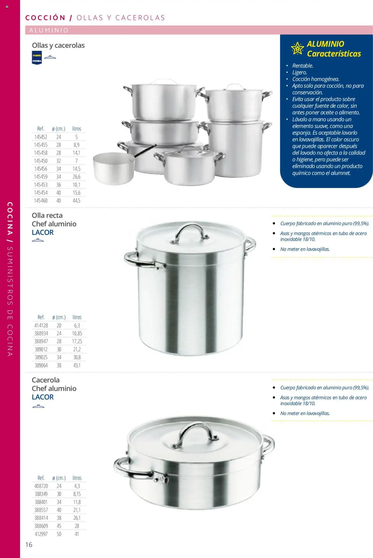 Makro catálogo │ válido desde el 19.06.2024 | Página: 16