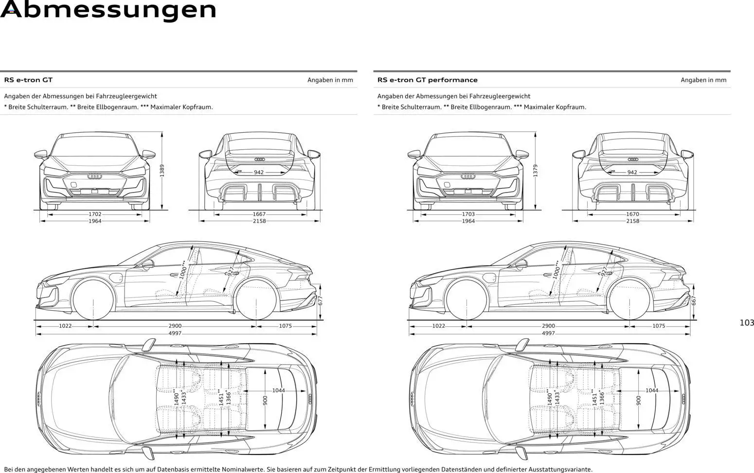 Audi  RS e-tron GT / RS e-tron GT performance – gültig ab 28.10.2025 | Seite: 103