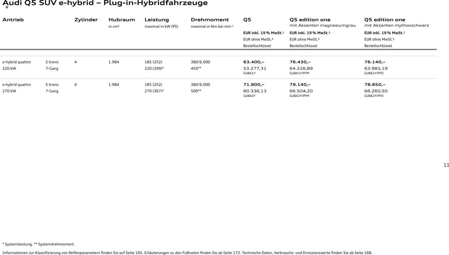Audi Q5 – gültig ab 28.10.2025 | Seite: 11