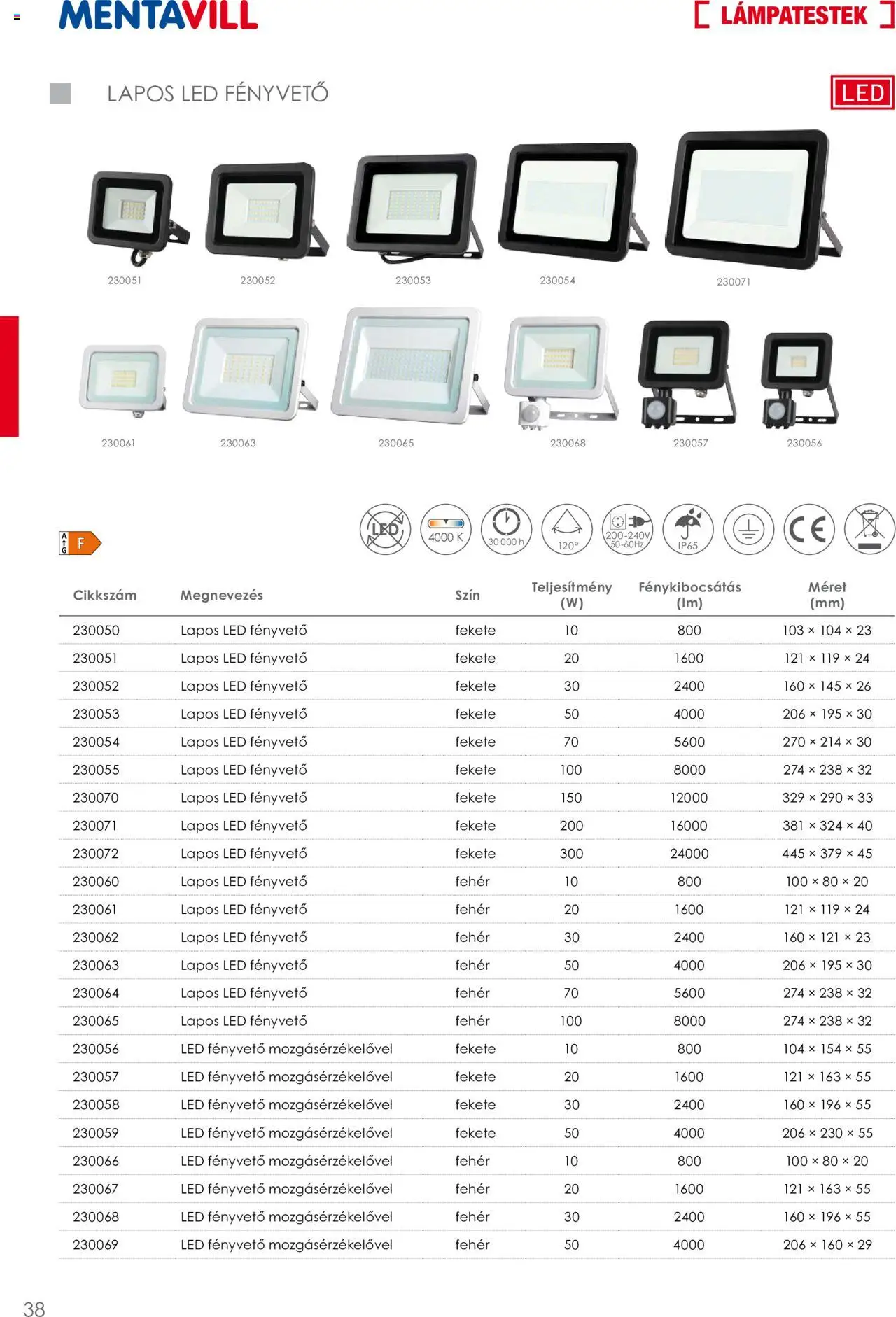 Mentavill akciós ujság - amely érvényes a következő dátumtól: 02.04.2026 | Oldal: 40