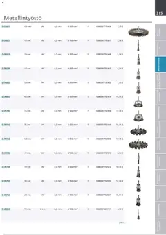 Makita-mainoslehti voimassa 24.03.2026 alkaen | Sivu: 315 | Tuotteet: Monitoimikone, Käsineet