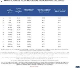 Preview of Ford - All-Electric Ford Mustang Mach-E valid from 03.06.2025 | Page: 10