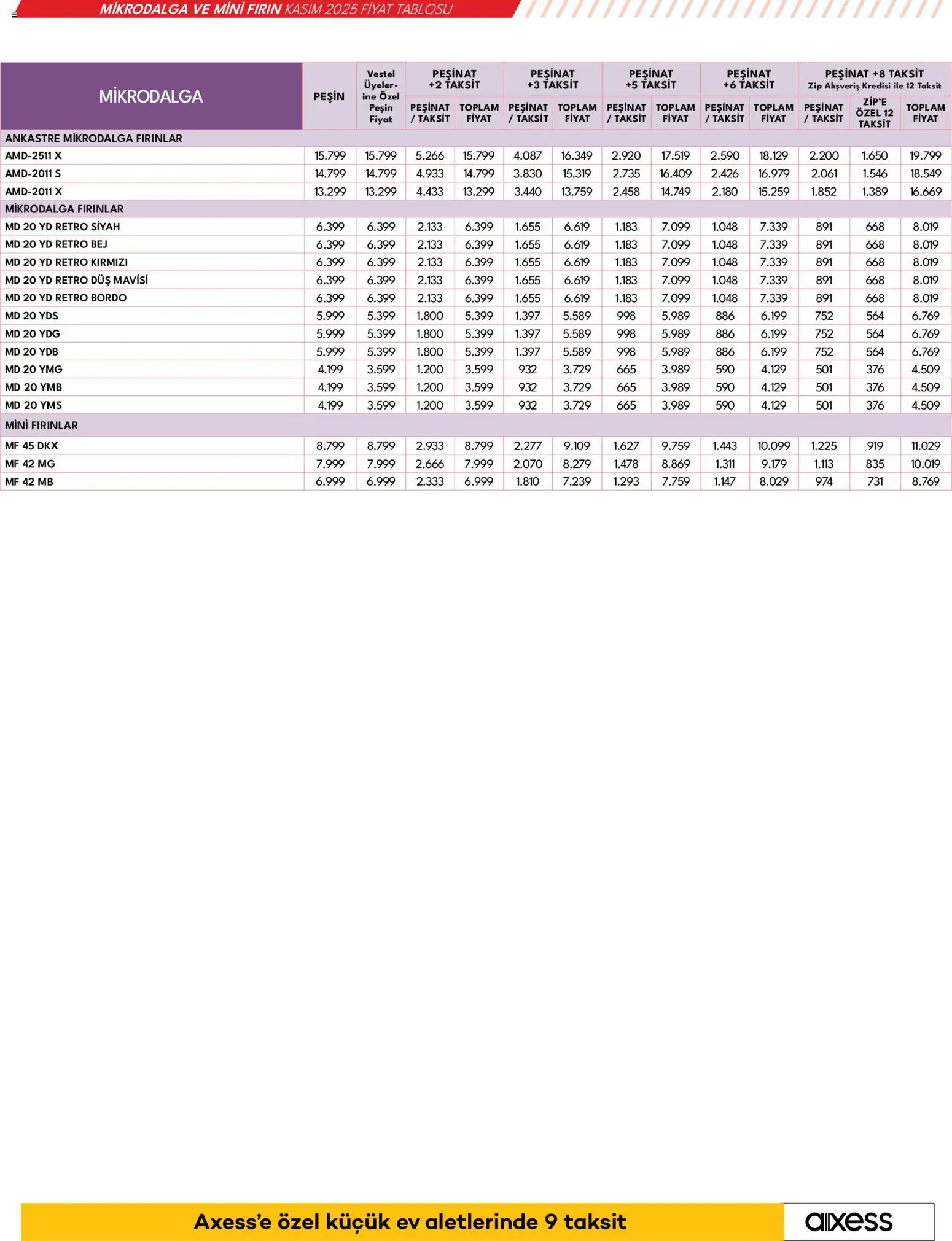 Vestel Küçük Ev Aletleri - 04.11.2025 tarihinden itibaren geçerlidir | Sayfa: 26 | Ürünler: Duş, Fırın