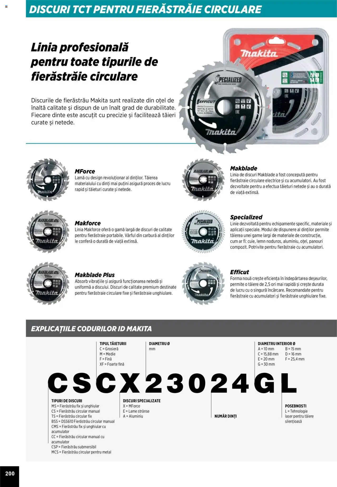 Noul catalog Makita – valabil de la 01.04.2025 | Pagină: 200 | Produse: Kaşe