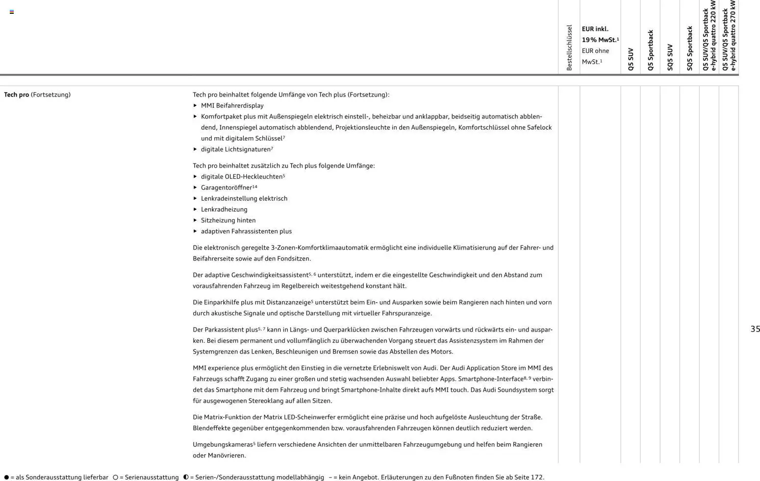 Audi Q5 – gültig ab 28.10.2025 | Seite: 35 | Produkte: Soundsystem, Smartphone