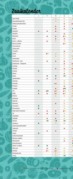 Aveve Groente- en kruidengids - Voorbeeld van een folder van Aveve, geldig van 23.02.2026 | Pagina: 68 | Producten: Tomaten, Spinazie, Komkommer, Wortelen
