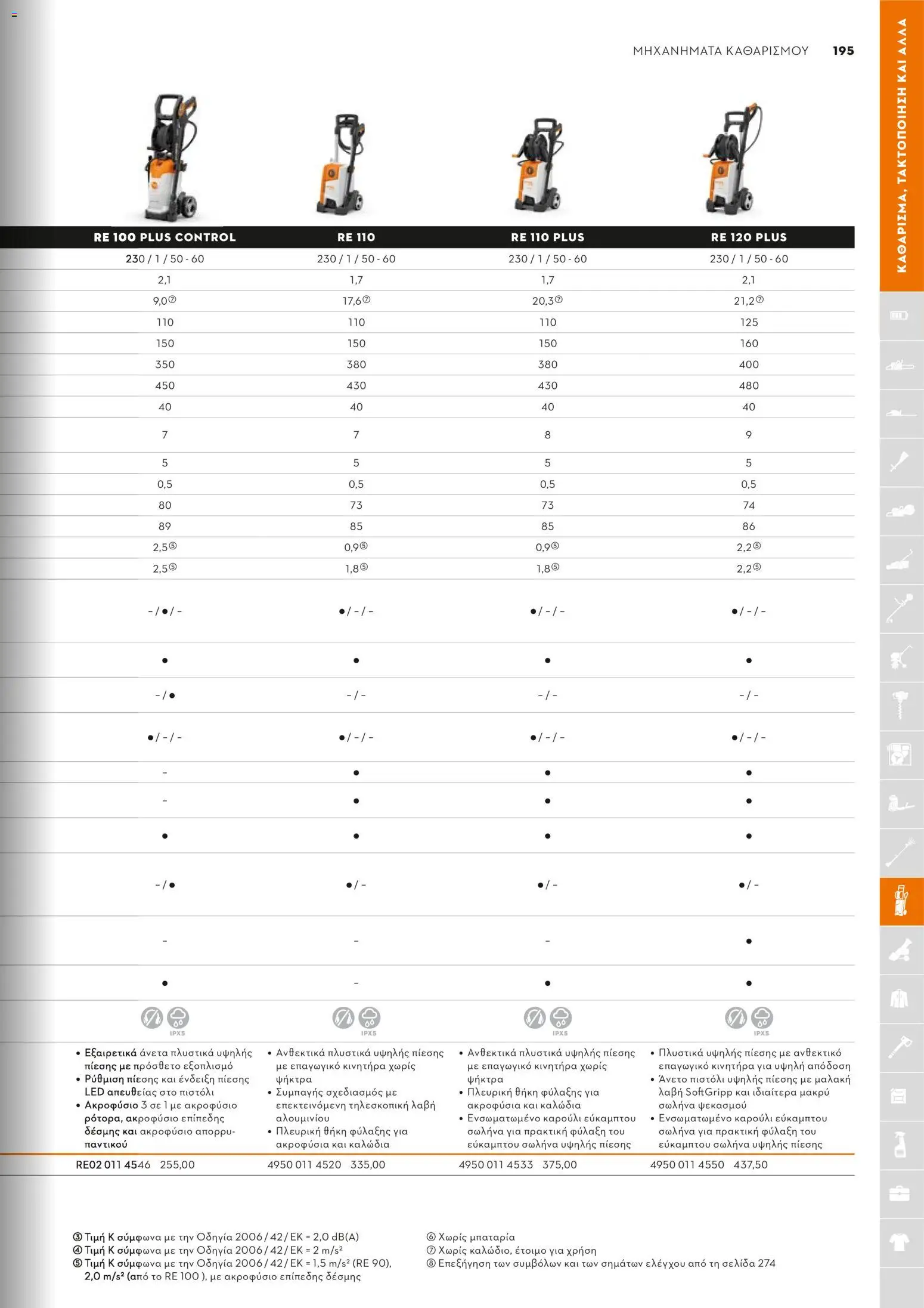 Stihl - Κατάλογος – σε ισχύ από 01.02.2026 | Σελίδα: 196