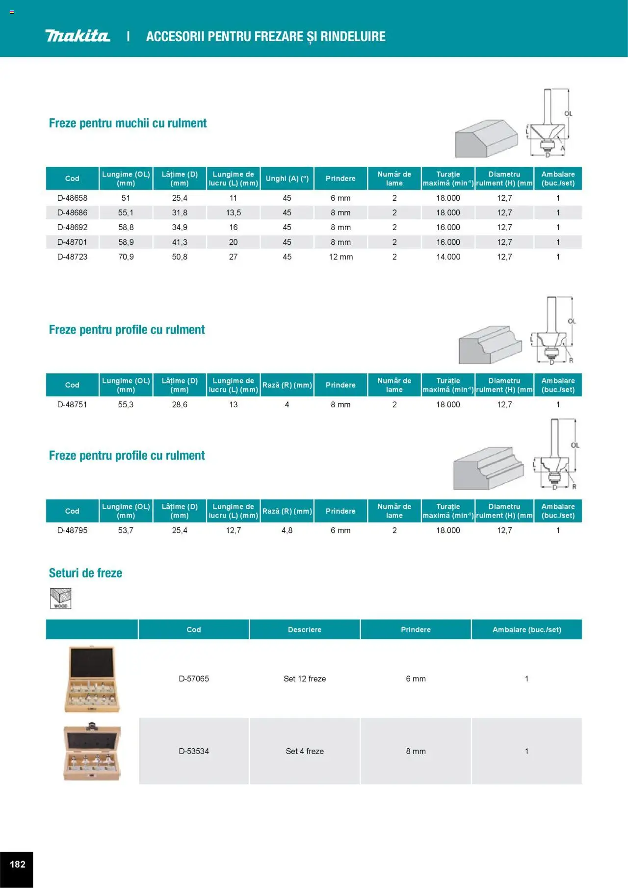Noul catalog Makita – valabil de la 01.04.2025 | Pagină: 182