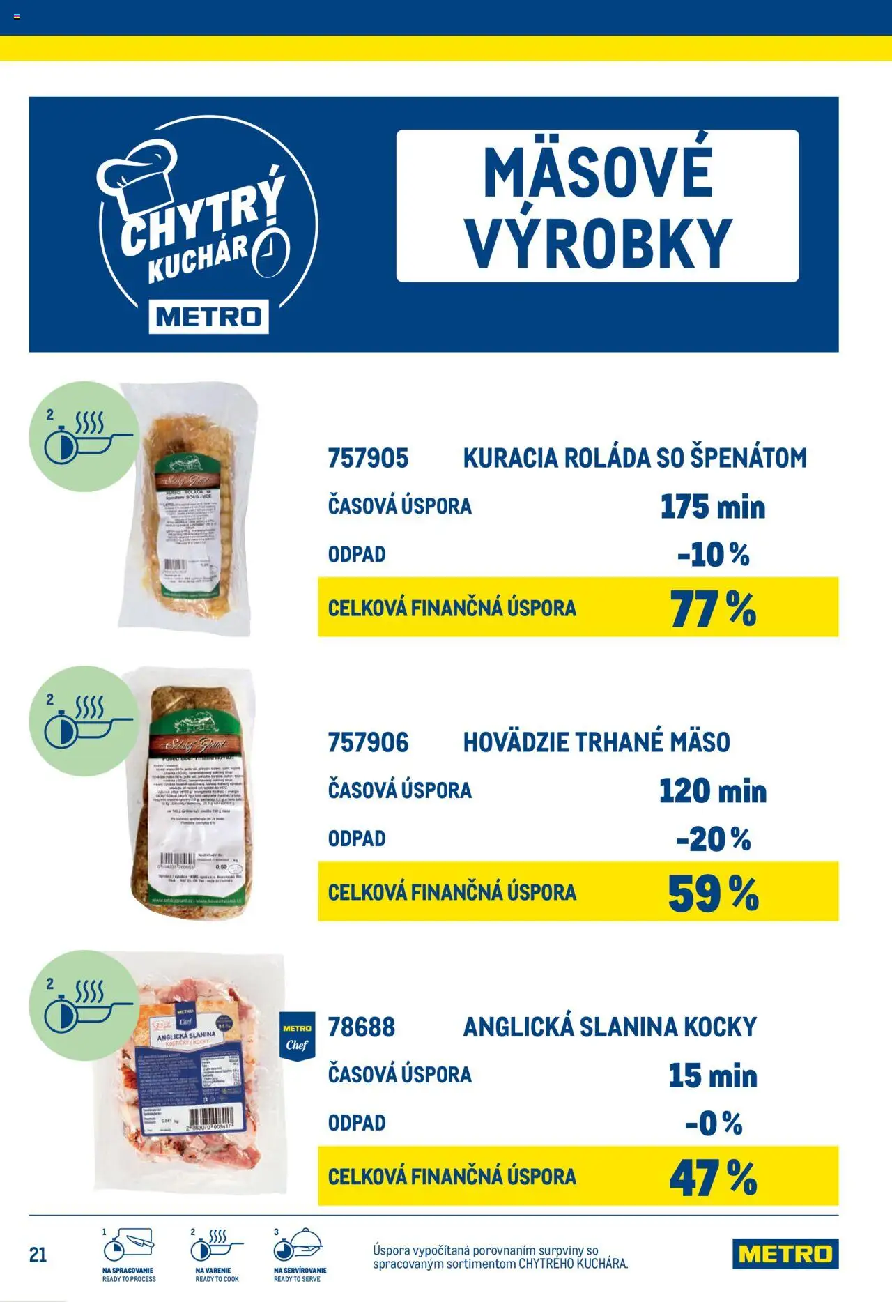 Metro chytrý kuchár │ platný od 25.06.2025 | Strana: 21 | Produkty: Slanina