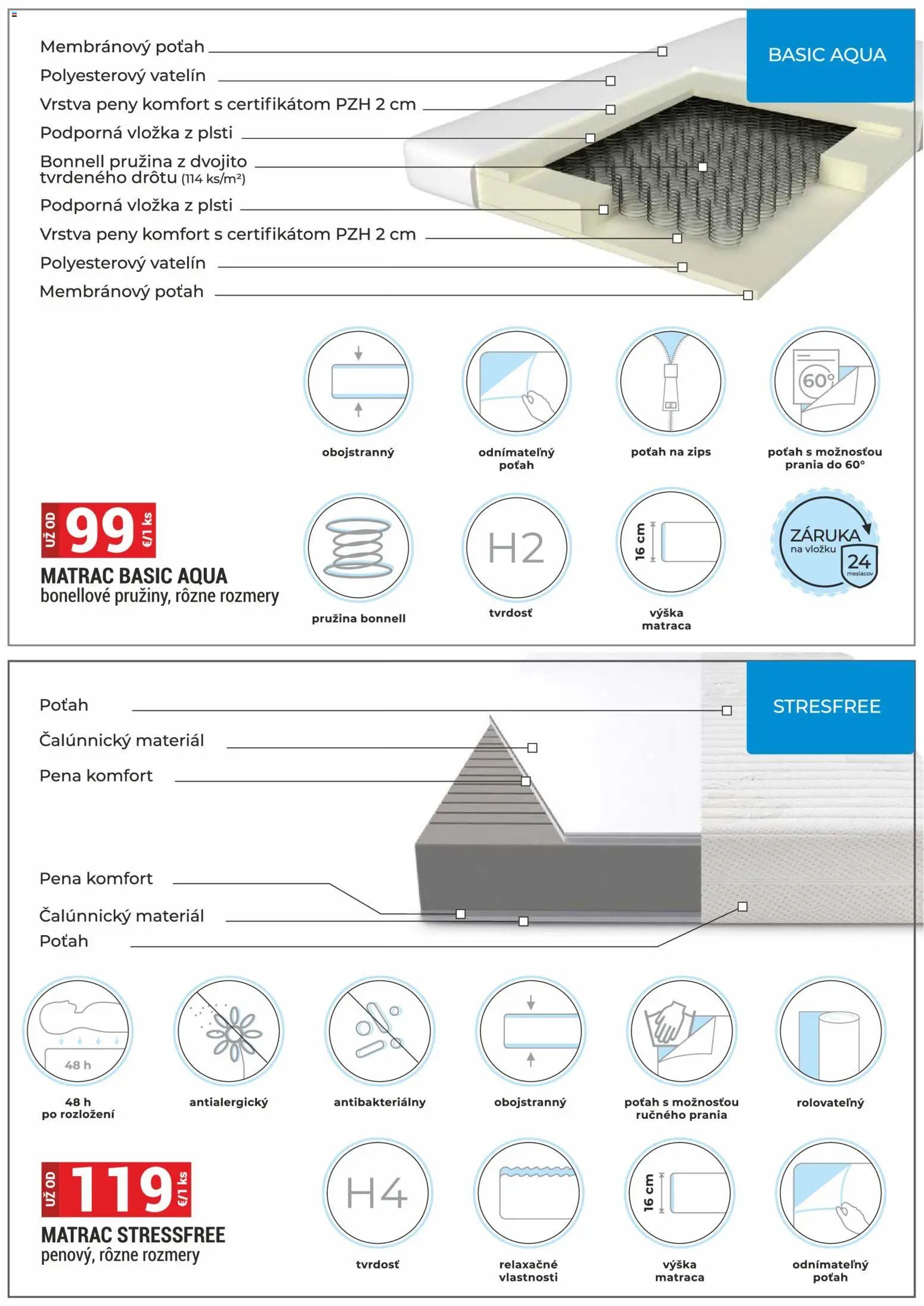 Nové Merkury Market akcie – leták je platný od 02.01.2026 | Strana: 15 | Produkty: Matrac