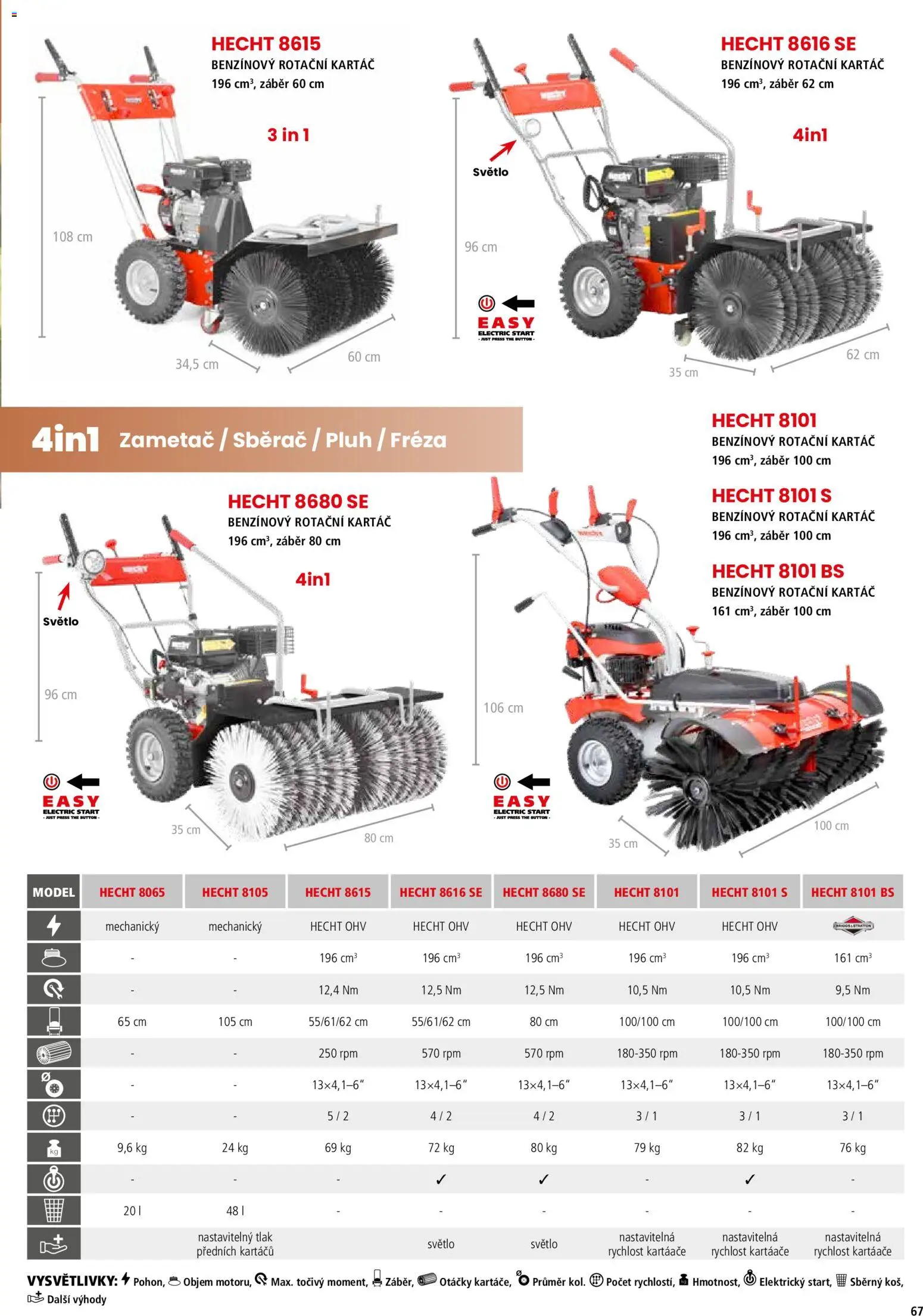 Hecht katalog - Jaro - léto 2026 od 19.02.2026 | Strana: 67 | Produkty: Hecht, Kartáč