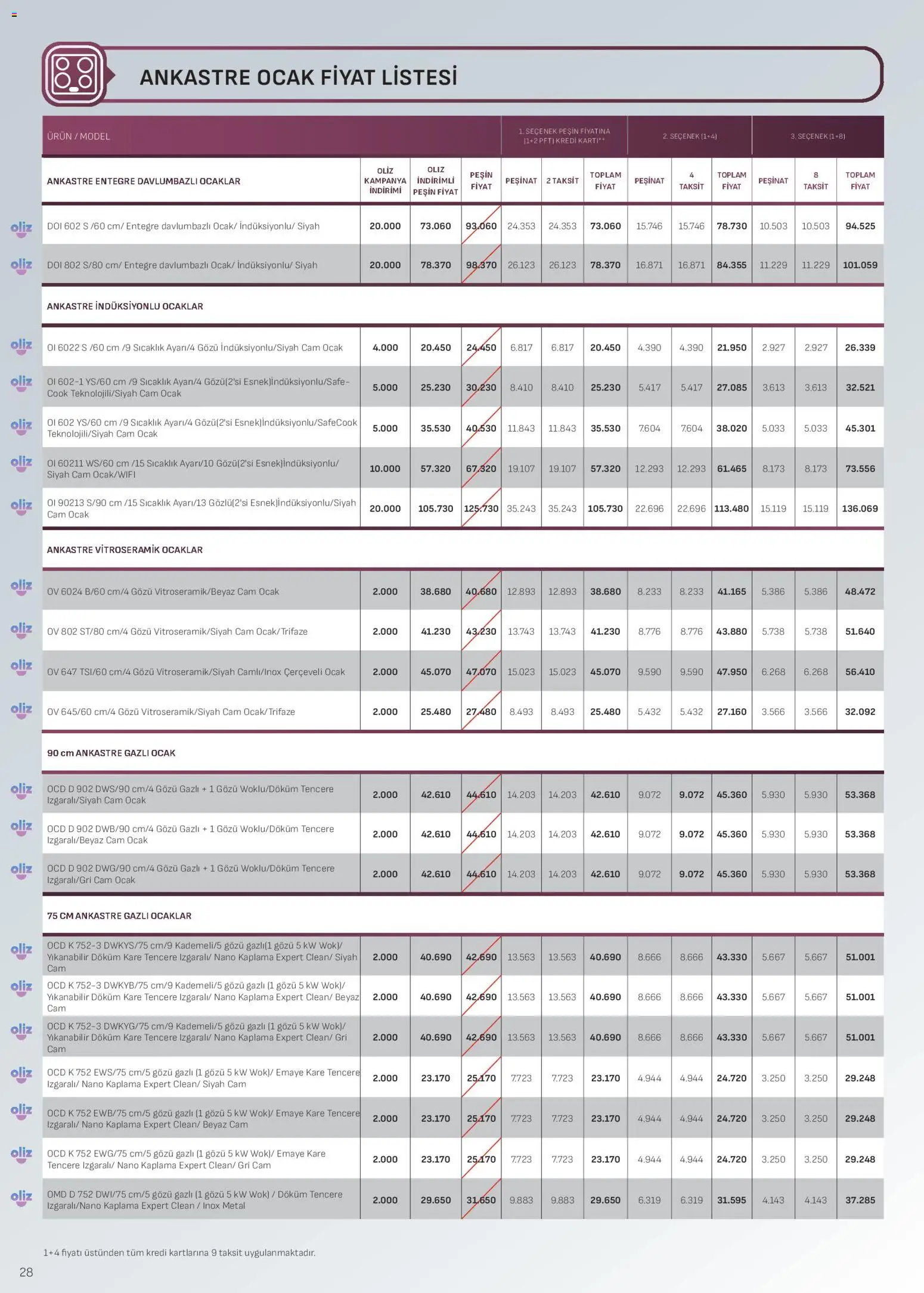 Arçelik - Ankastre Kataloğu - 16.04.2026 tarihinden itibaren geçerlidir | Sayfa: 28 | Ürünler: Ocak