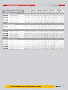 01.12.2025 tarihinden itibaren geçerli olan Vestel kataloğu önizlemesi | Sayfa: 24