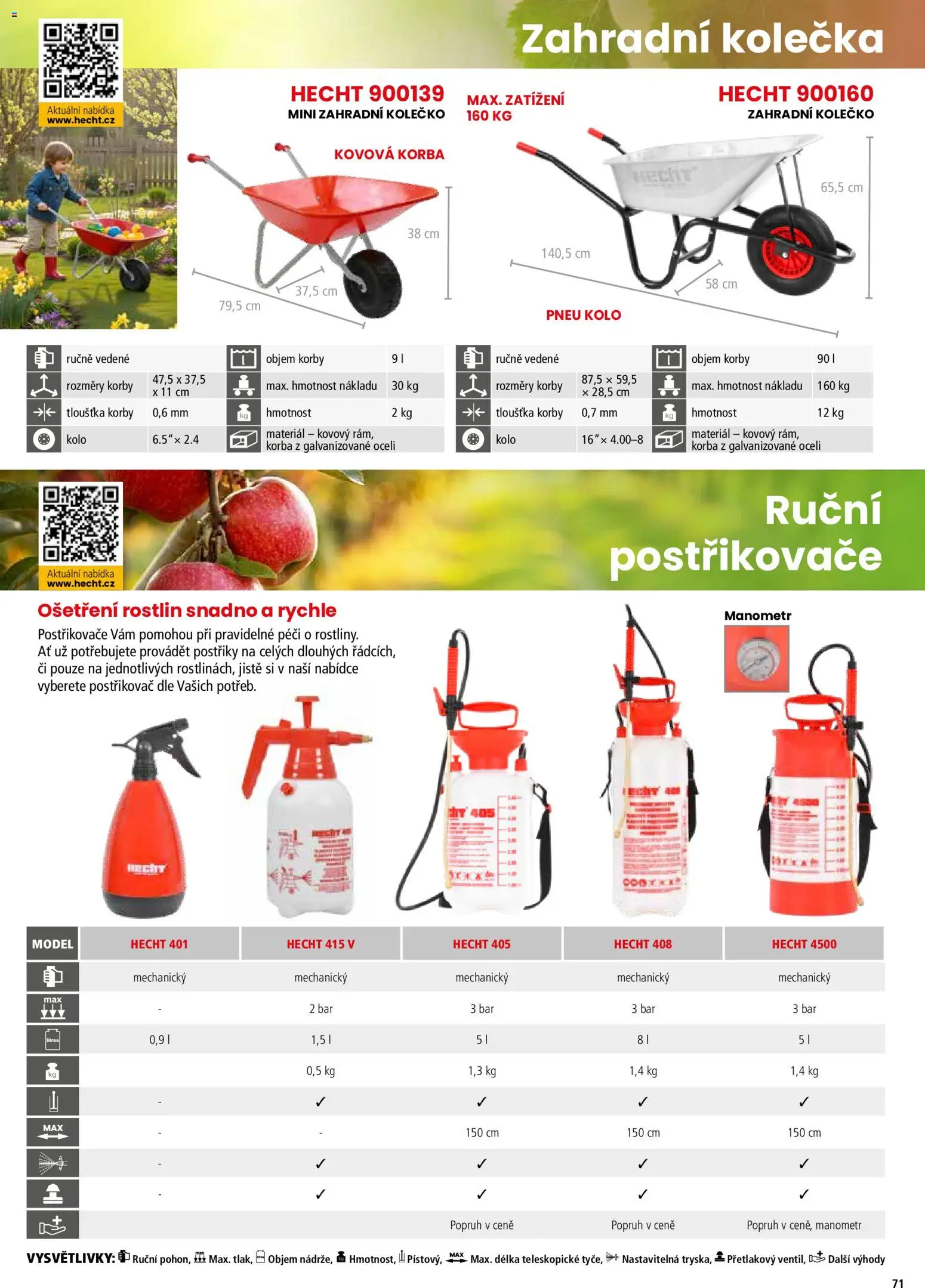 Hecht katalog - Jaro - léto 2026 od 19.02.2026 | Strana: 71 | Produkty: Hecht, Kolo, Postřikovač