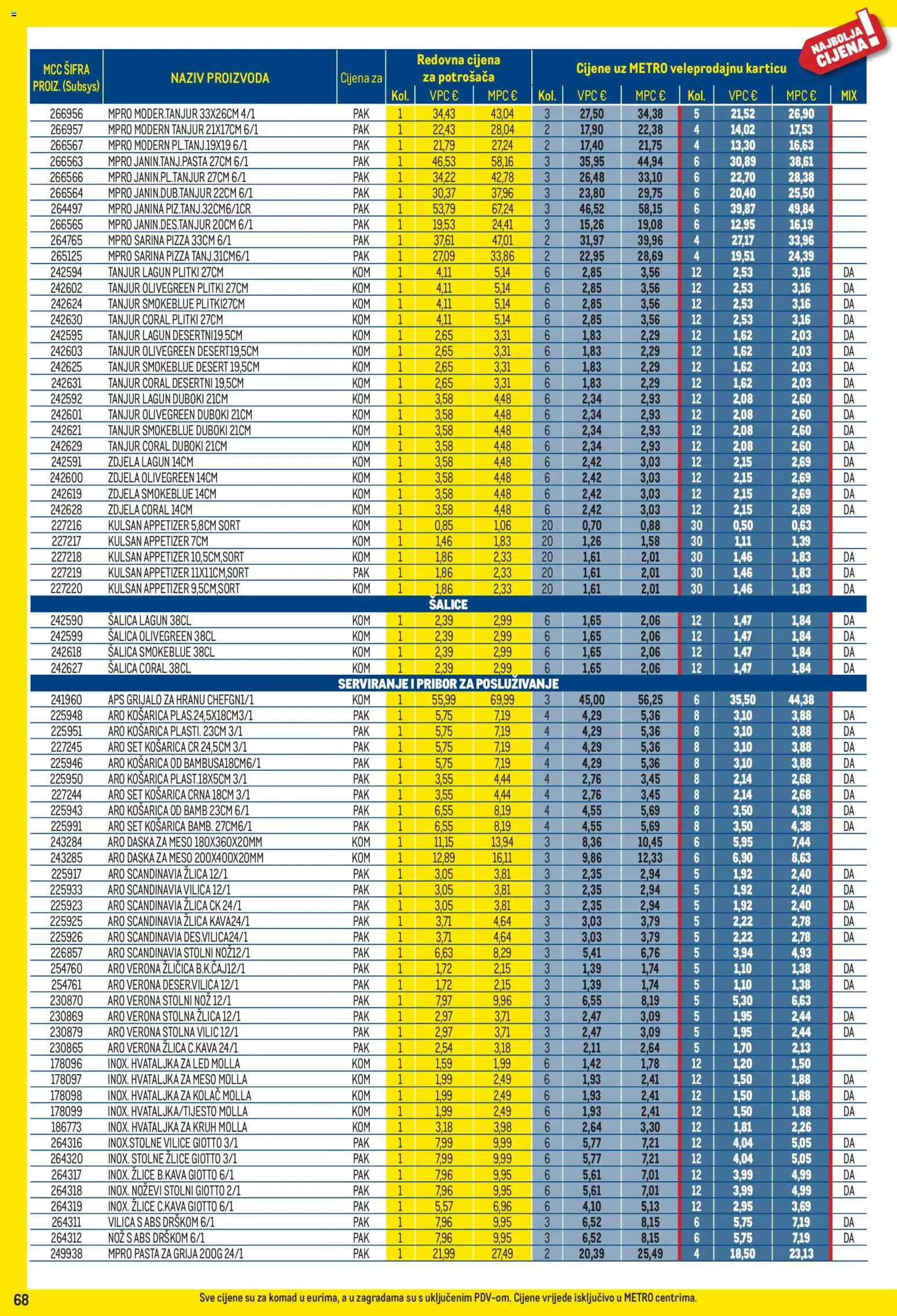 Metro katalog | vrijedi od 03.11.2025 | Stranica: 68 | Proizvodi: Meso, Pizza, Šalica, Zdjela