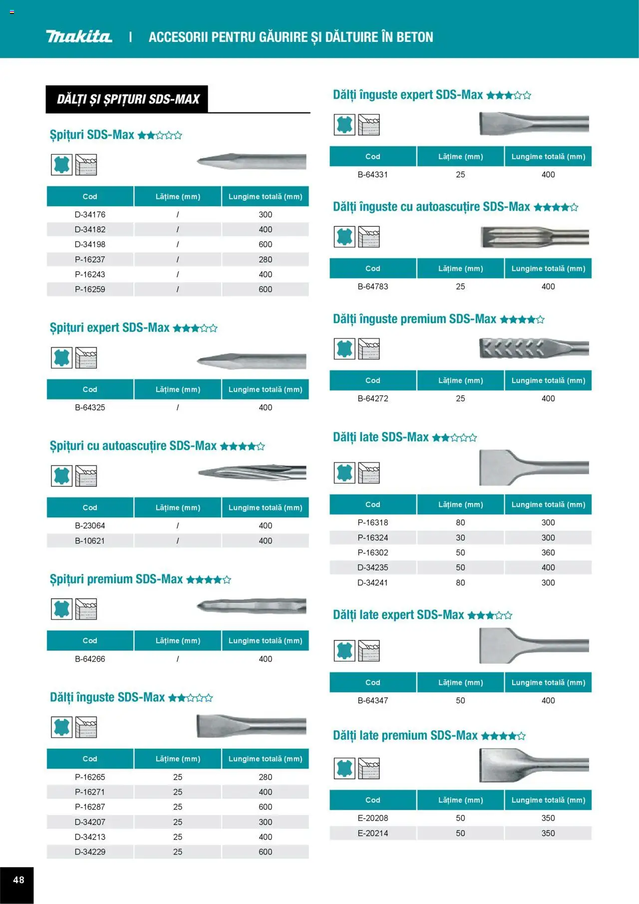 Noul catalog Makita – valabil de la 01.04.2025 | Pagină: 48