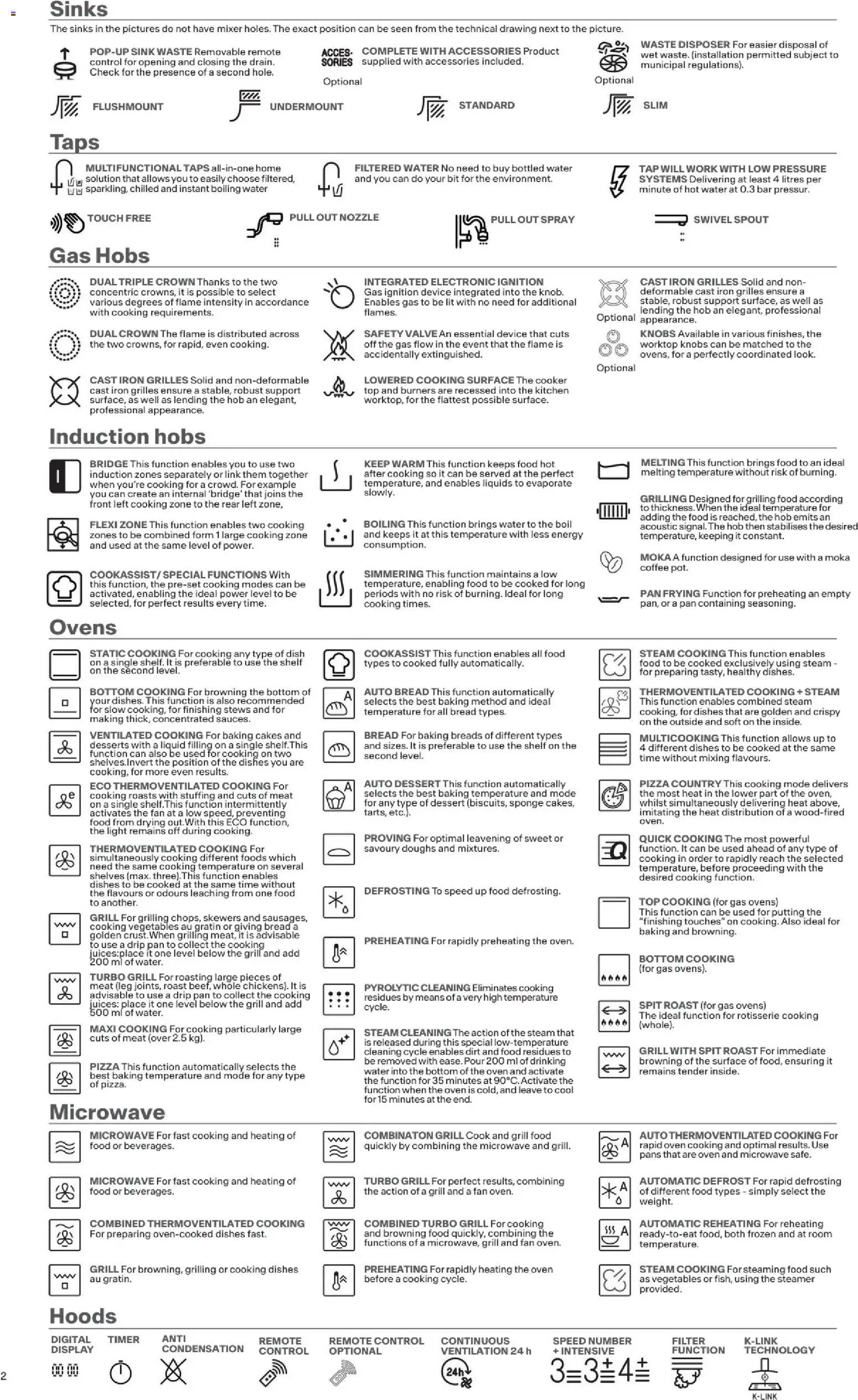 Novi Mömax katalog ponudbe – veljaven od 01.01.2025 | Stran: 2 | Izdelki: Moka, Grill