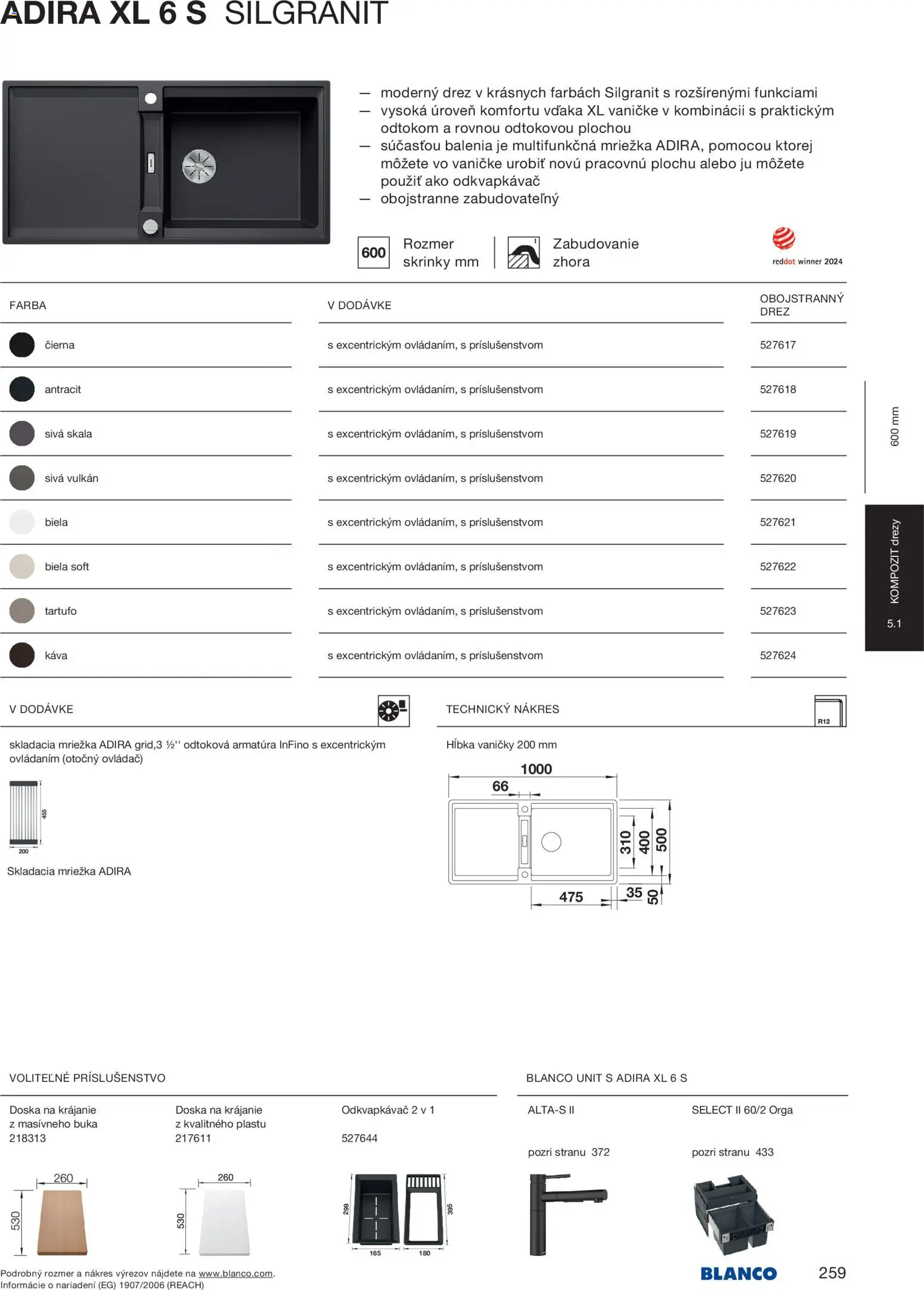 Nové Blanco akcie – leták je platný od 04.02.2026 | Strana: 261
