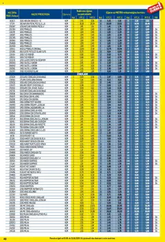 Metro katalog | vrijedi od 01.08.2025 | Stranica: 49