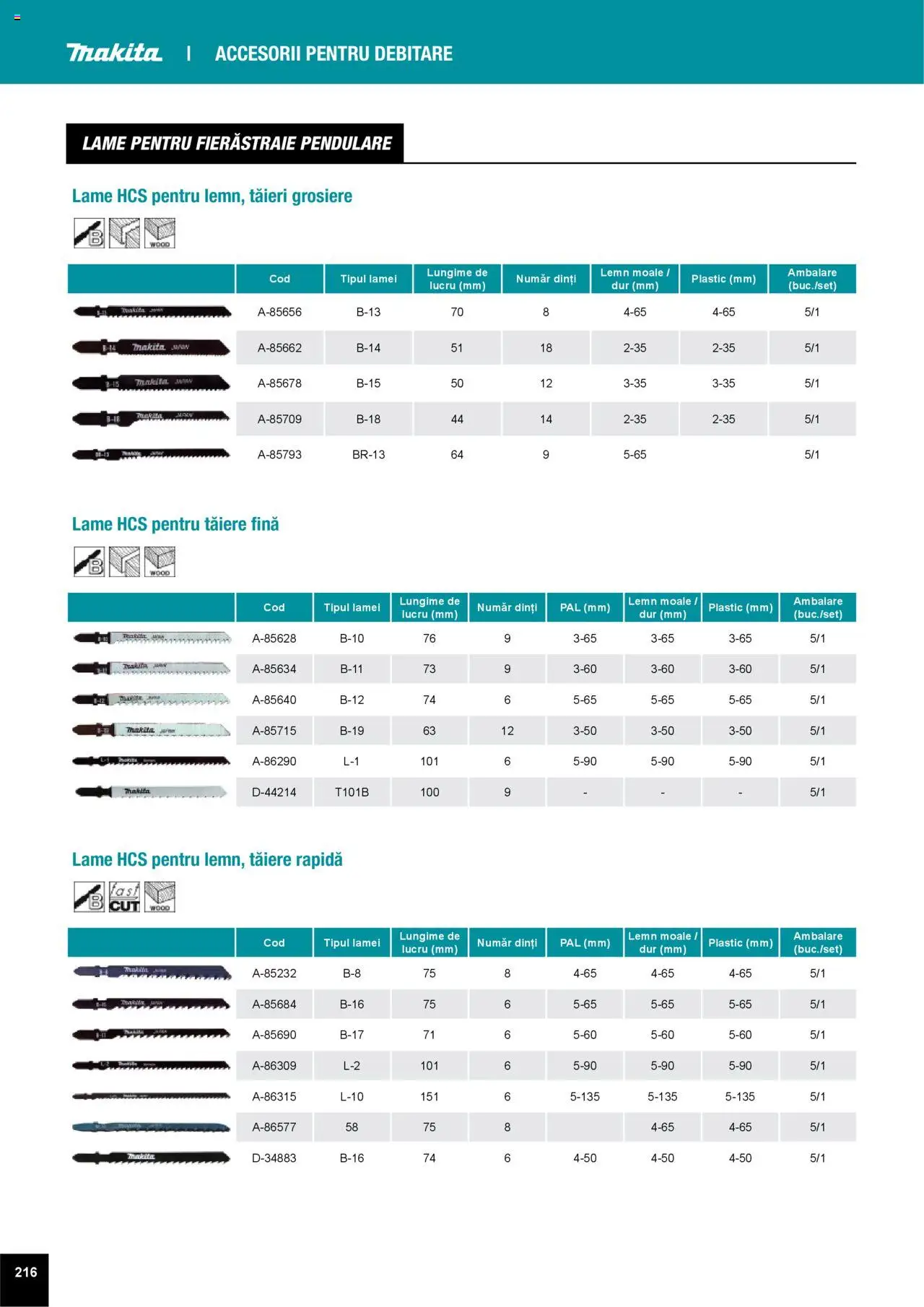 Noul catalog Makita – valabil de la 01.04.2025 | Pagină: 216