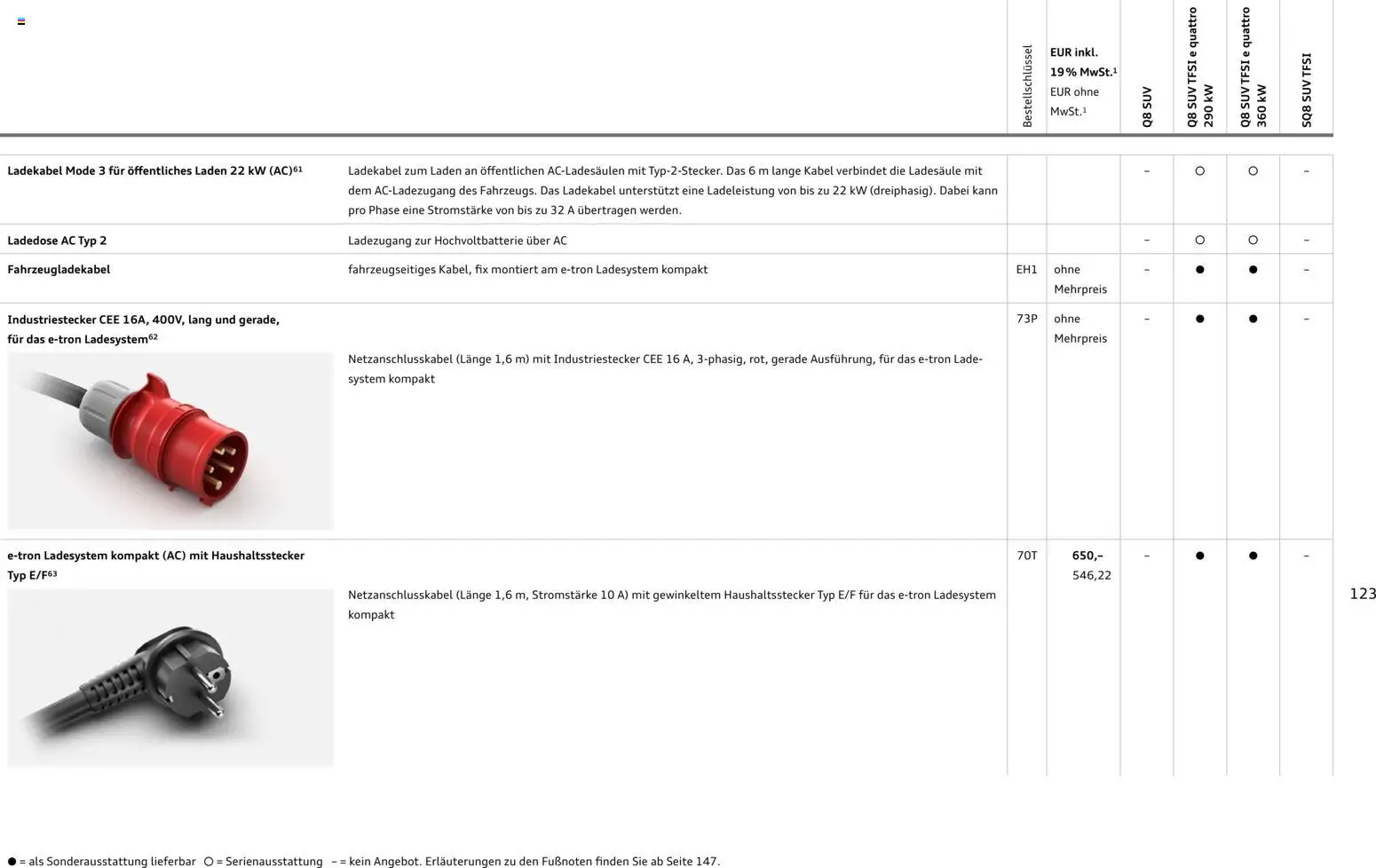 Audi Q8 – gültig ab 28.10.2025 | Seite: 123 | Produkte: Kabel, Ladekabel