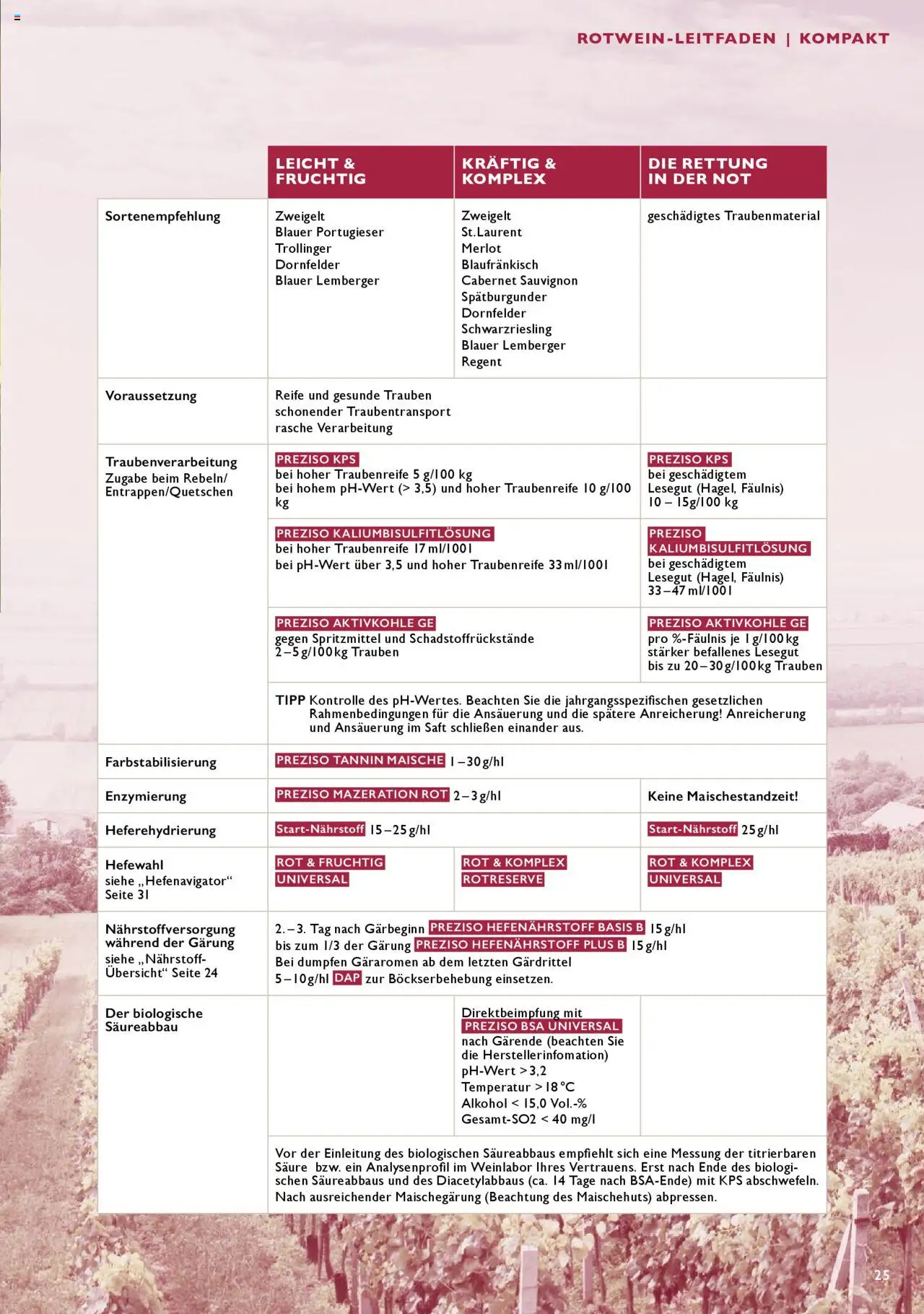Lagerhaus Preziso Handbuch gültig ab 22.07.2024 | Seite: 25