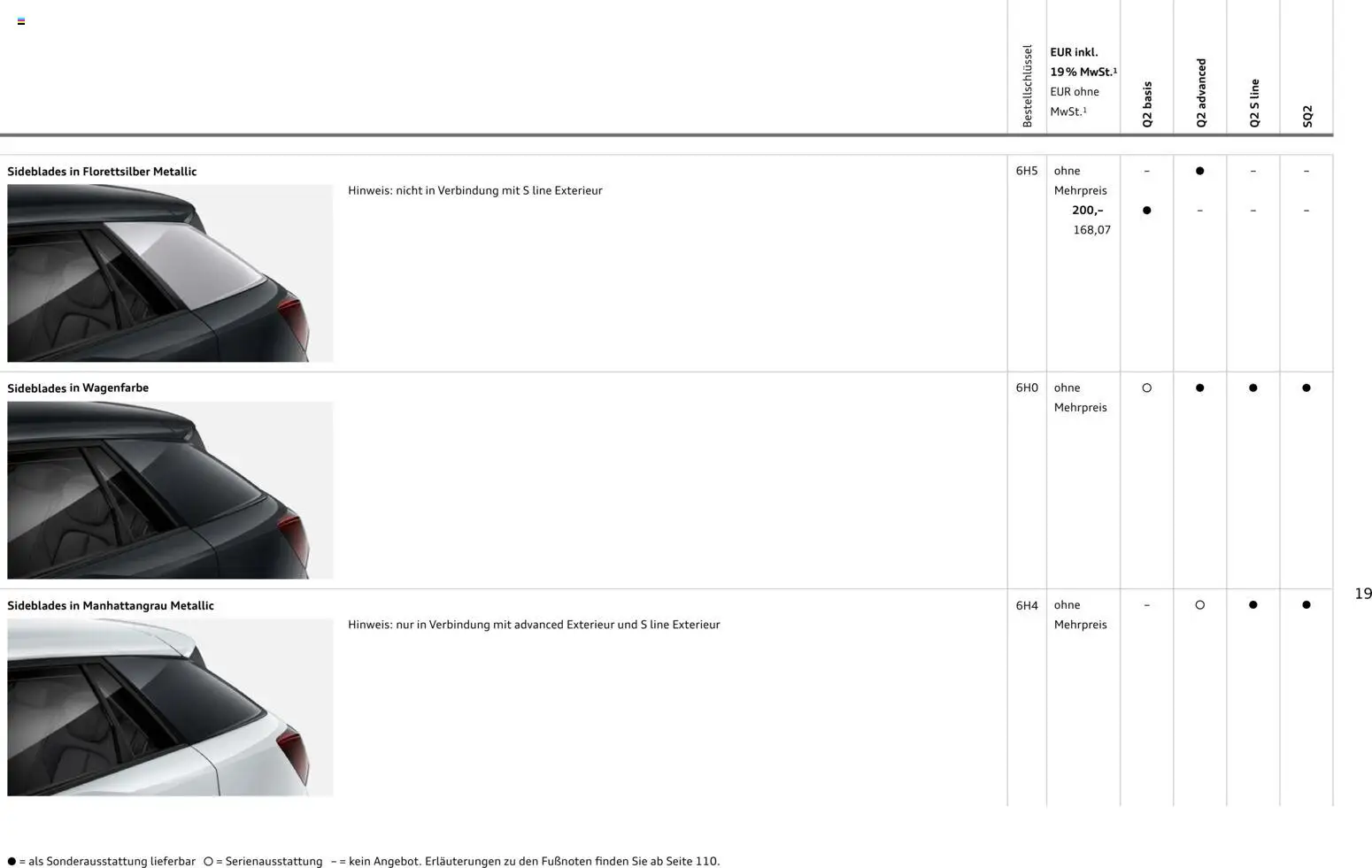Audi Q2 / SQ2 – gültig ab 05.06.2025 | Seite: 19