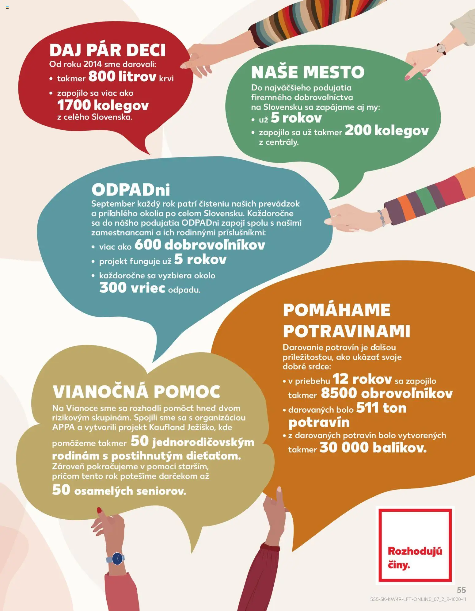 Kaufland SK akciós ujság - amely érvényes a következő dátumtól: 04.12.2025 | Oldal: 55