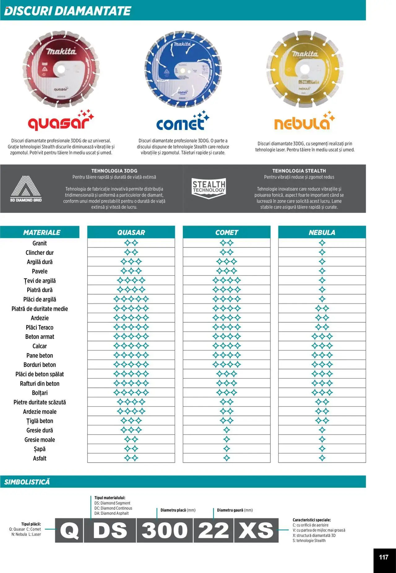 Noul catalog Makita – valabil de la 01.04.2025 | Pagină: 117 | Produse: Gresie, Țiglă