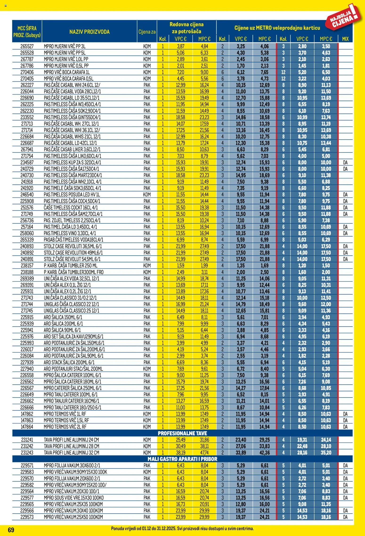 Metro katalog | vrijedi od 01.12.2025 | Stranica: 69 | Proizvodi: Vino, Čaše, Mjerni vrč, Termos