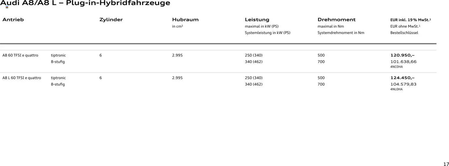 Audi A8 – gültig ab 28.10.2025 | Seite: 17