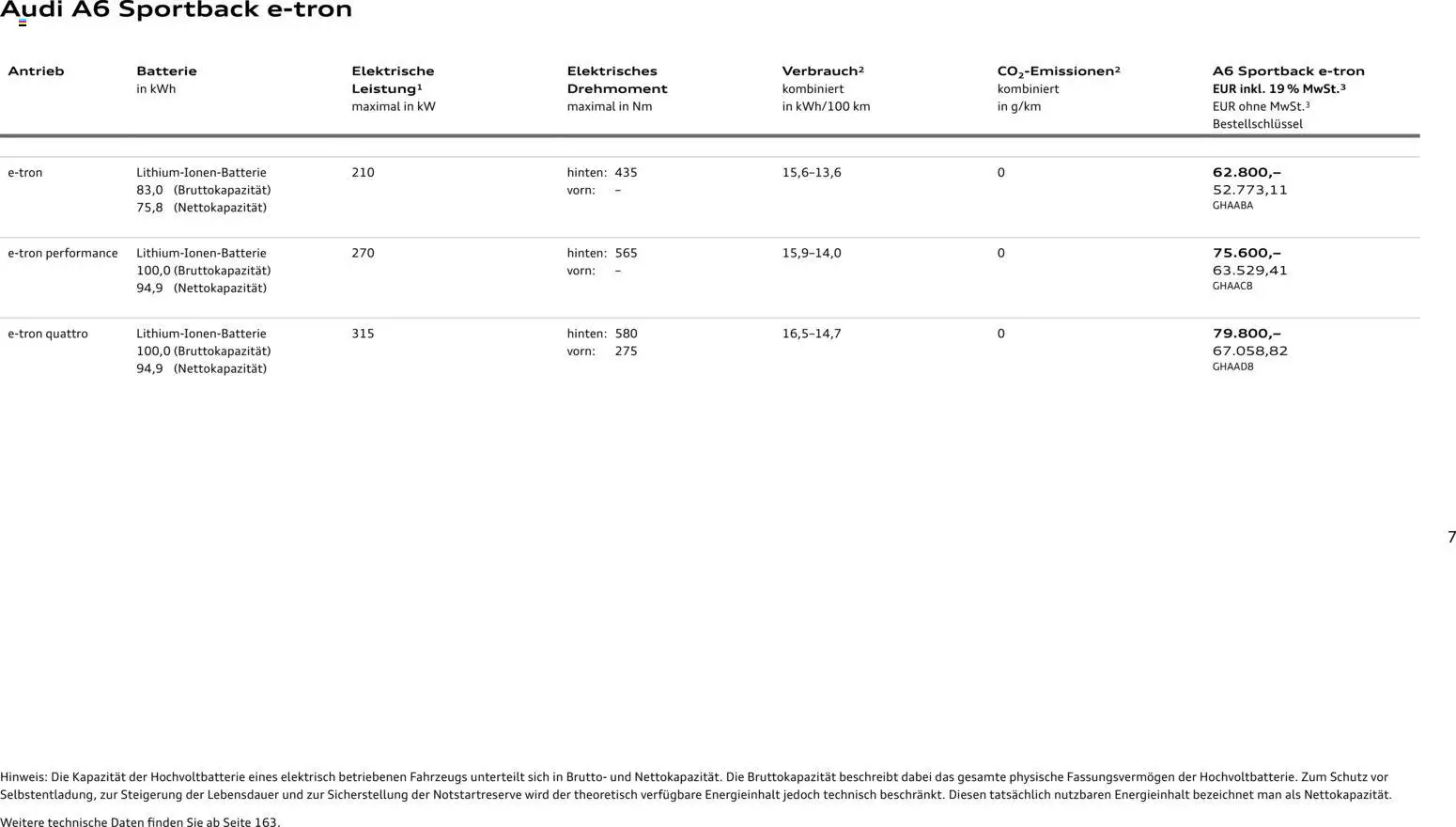 Audi  A6 e-tron – gültig ab 01.10.2025 | Seite: 7 | Produkte: Batterie