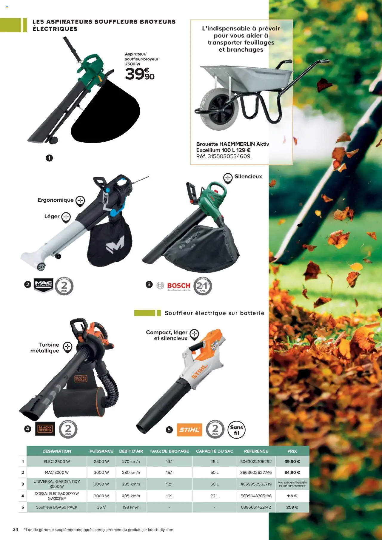  | Page: 24 | Produits: Sac, Brouette, Batterie