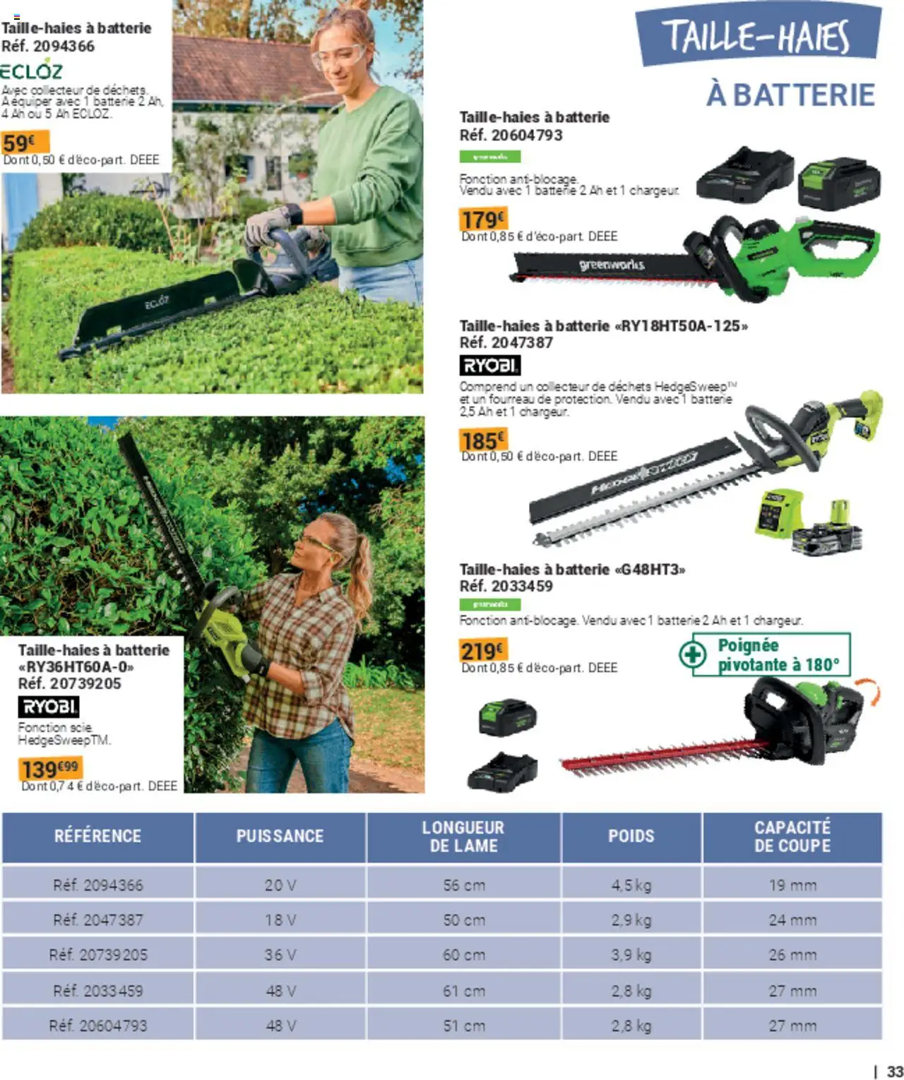 {H1} | Page: 33 | Produits: Poids, Batterie