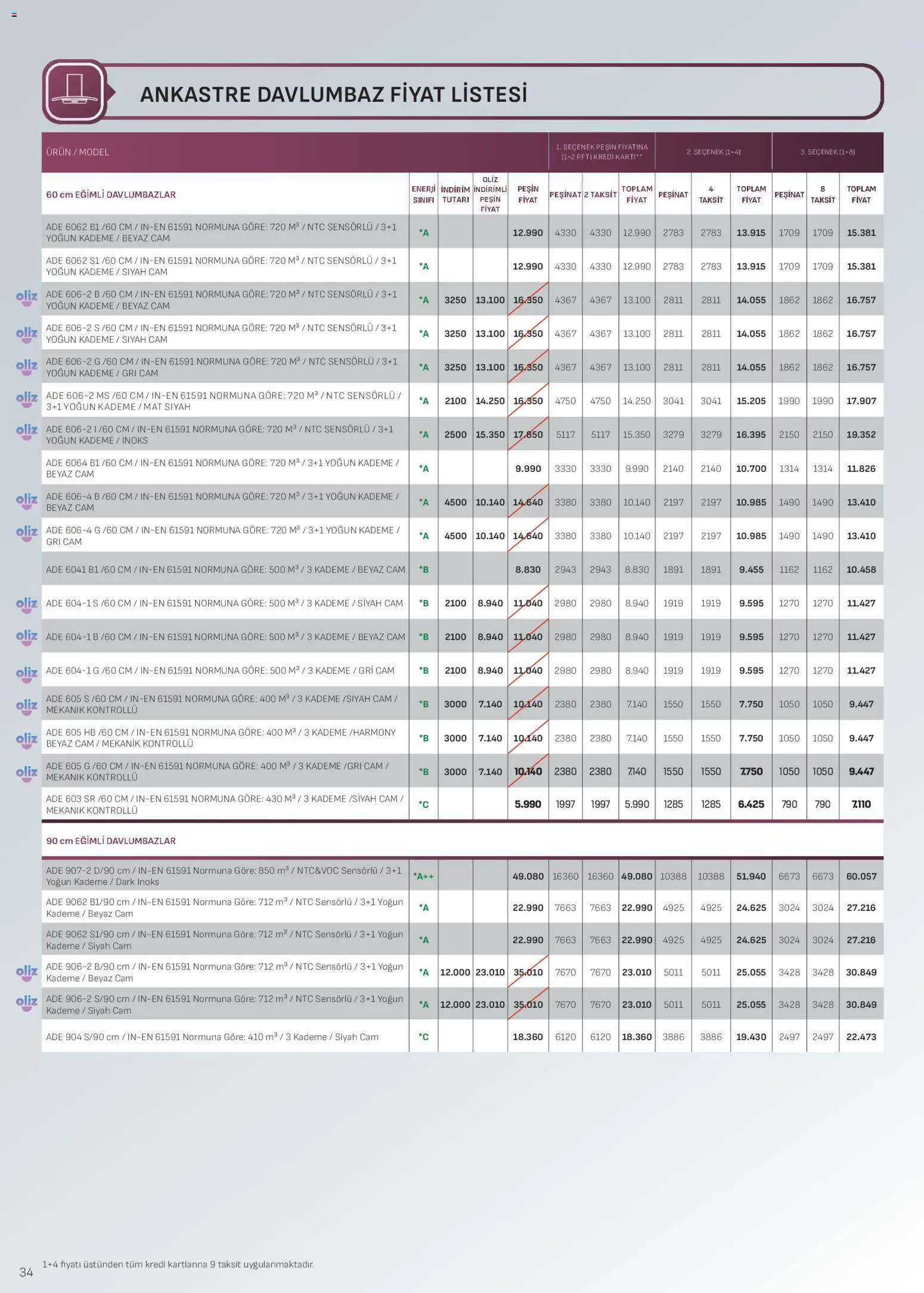 Arçelik Ankastre Kataloğu - 01.02.2026 tarihinden itibaren geçerlidir | Sayfa: 34