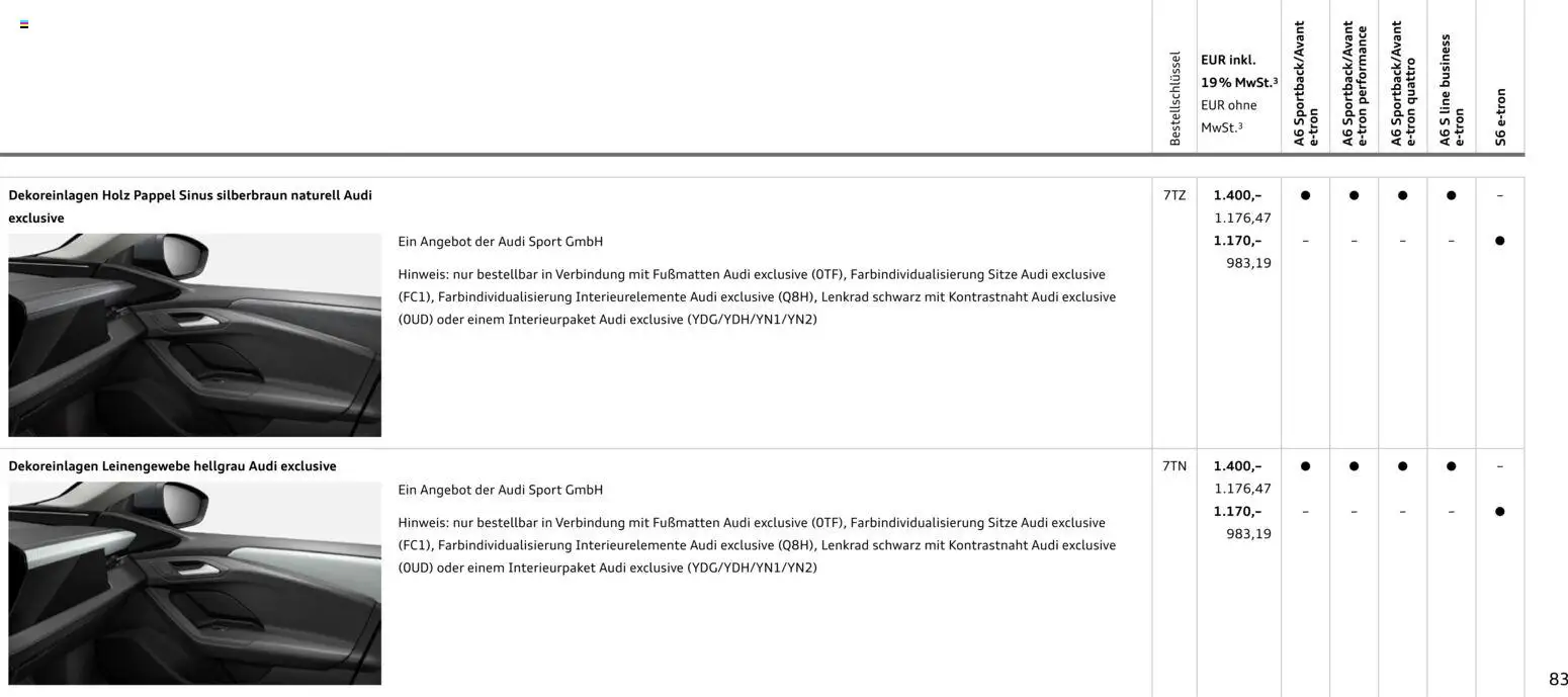Audi  A6 e-tron – gültig ab 01.10.2025 | Seite: 83