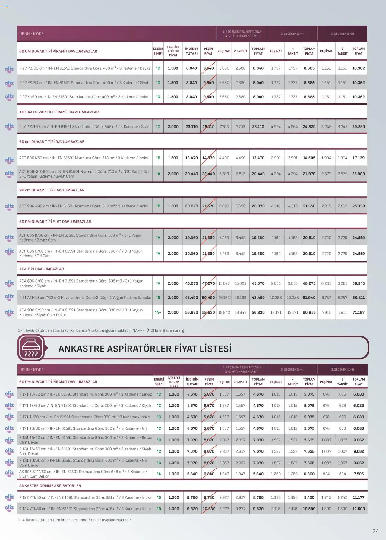 Arçelik Ankastre Kataloğu - 01.10.2025 tarihinden itibaren geçerlidir | Sayfa: 34