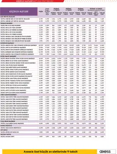 01.03.2026 tarihinden itibaren geçerli olan Vestel kataloğu önizlemesi | Sayfa: 21 | Ürünler: Duş, Tartı, Süt, Kahve makinesi